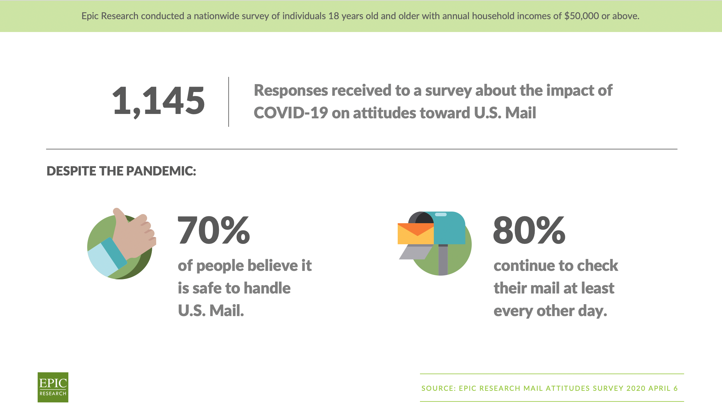 Mail_Attitudes_survey_newsletter