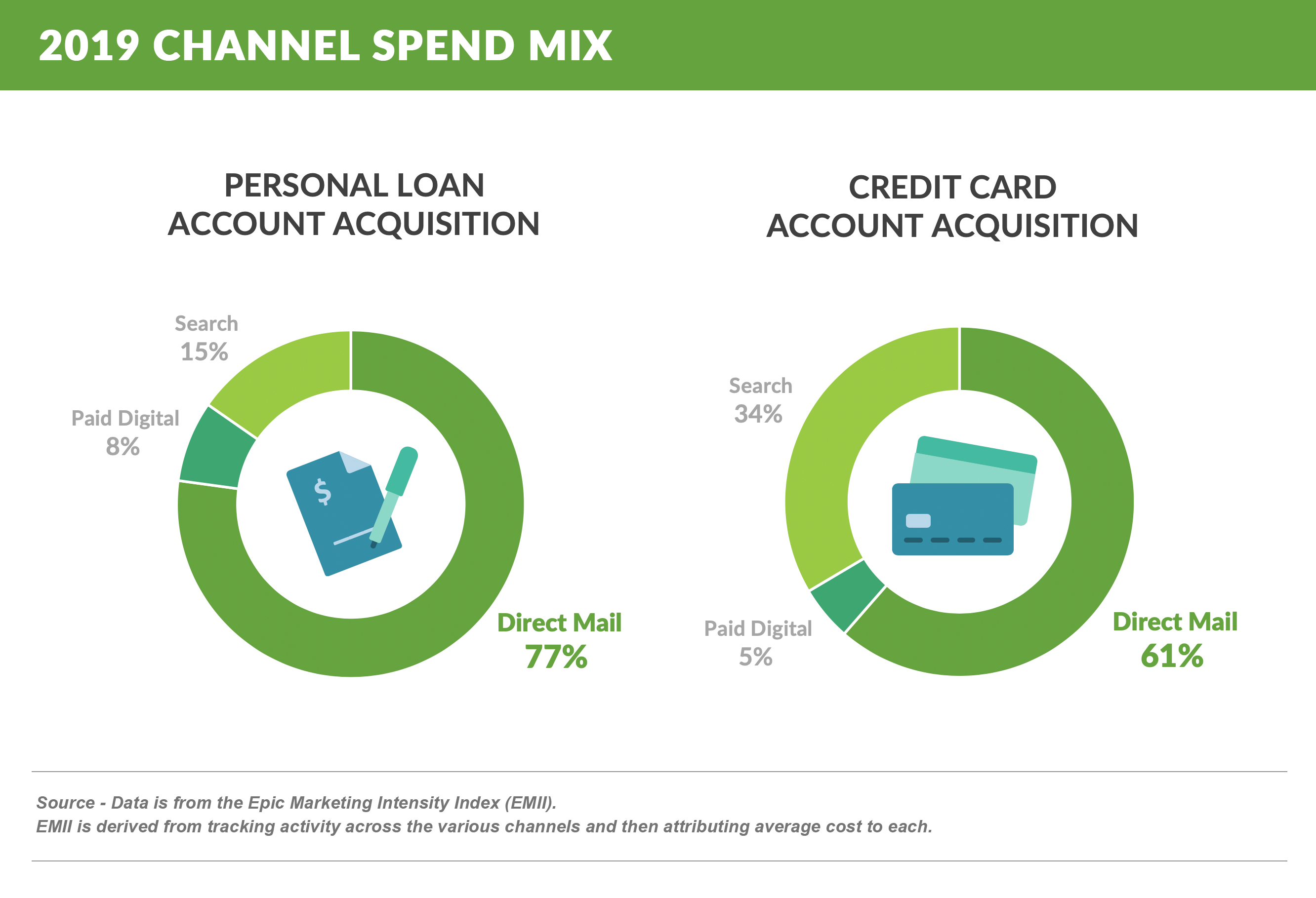 2019_Channel_Spend_Mix