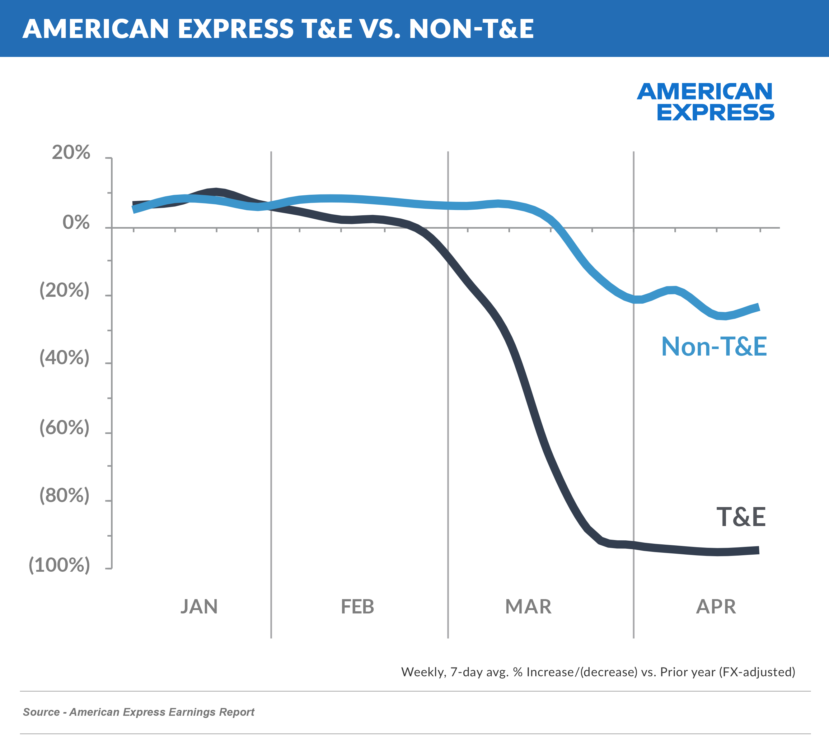 AMEX_TE_vs_Non-TE