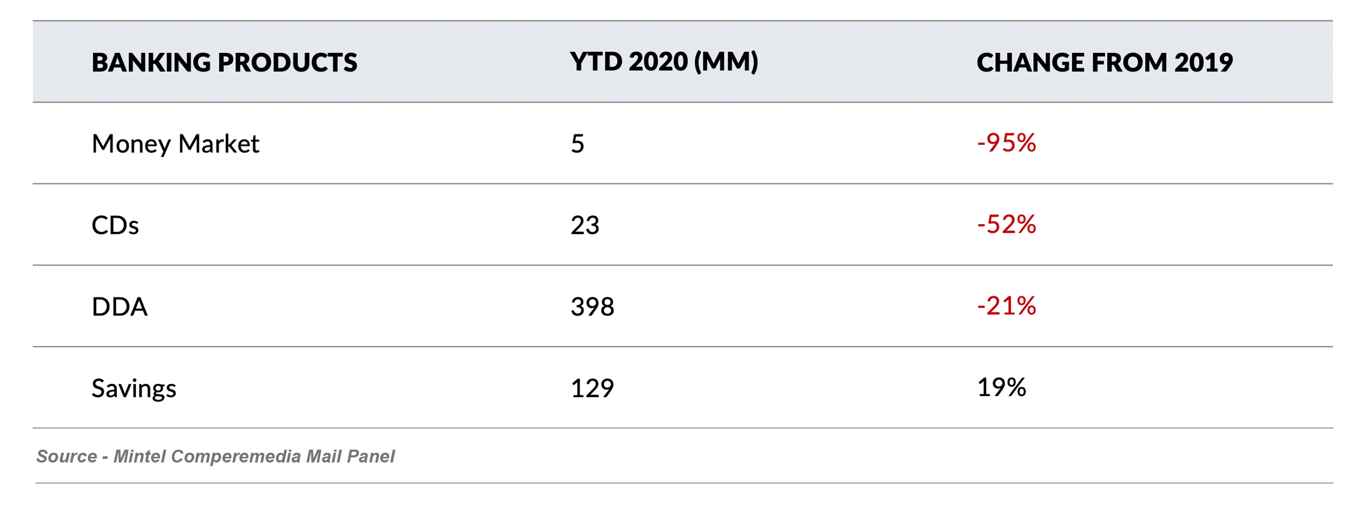 Banking_Vol_2020vs2019