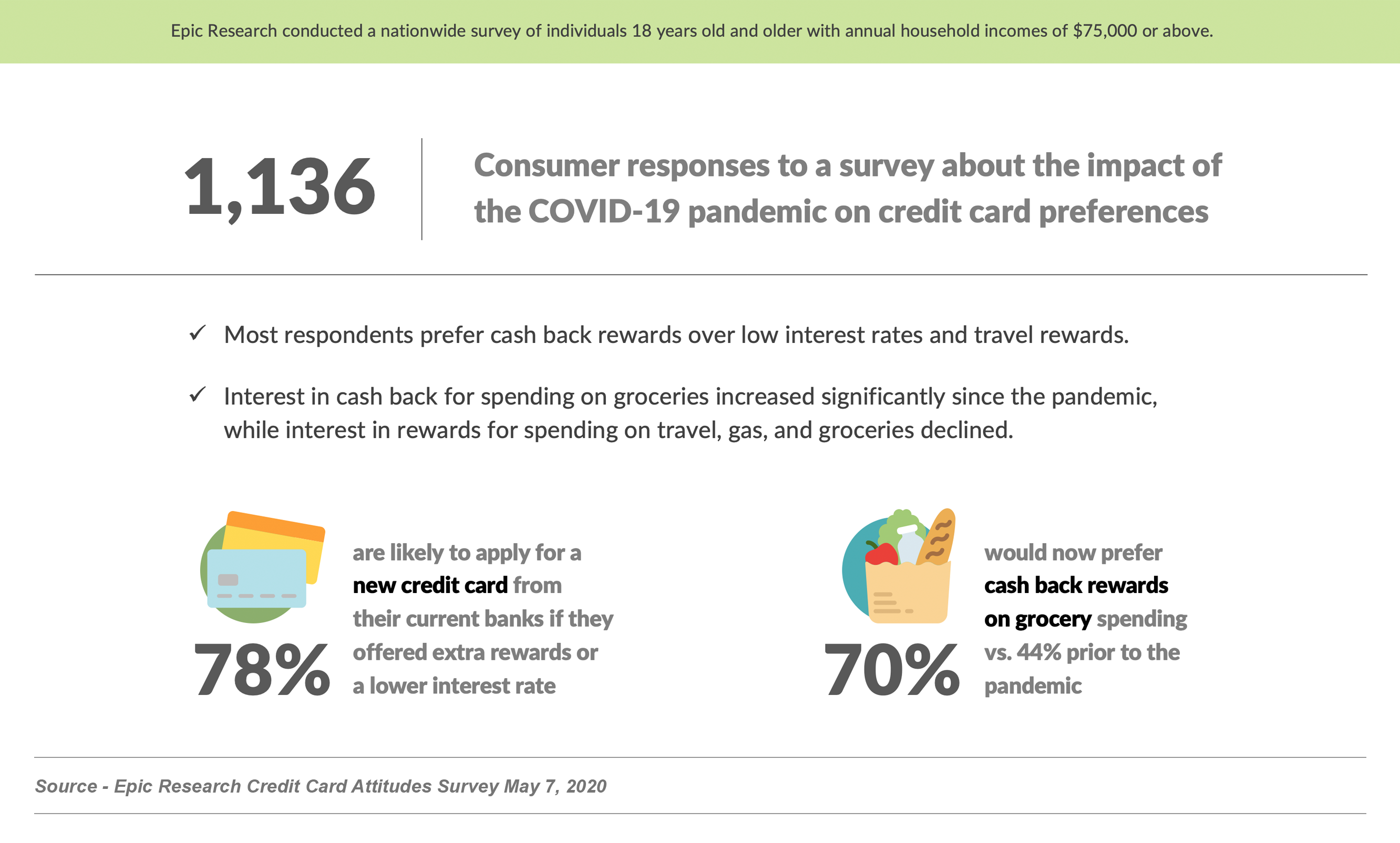 Credit_Card_Attitudes_Survey_050920