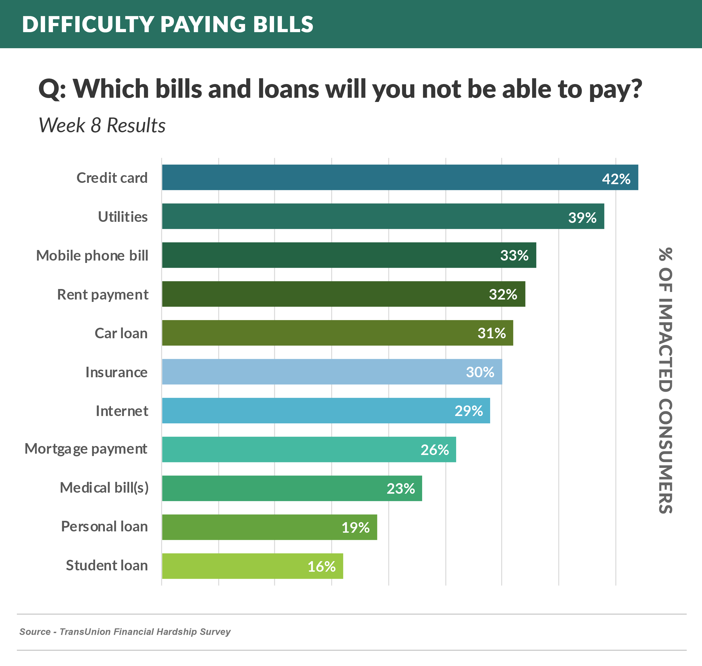 Difficulty_paying_bills (1)