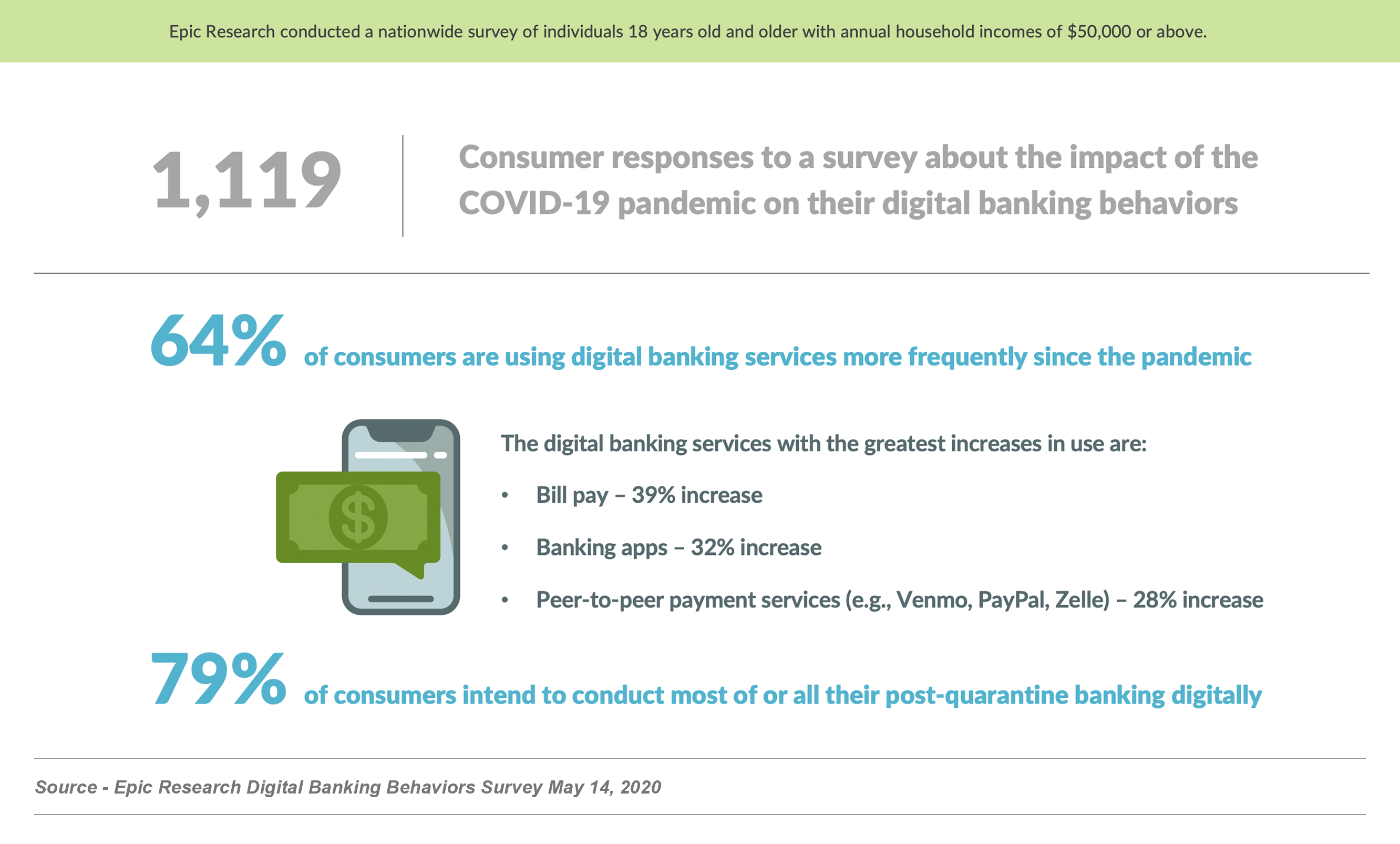 Digital-Banking-Behaviors_Survey_051420