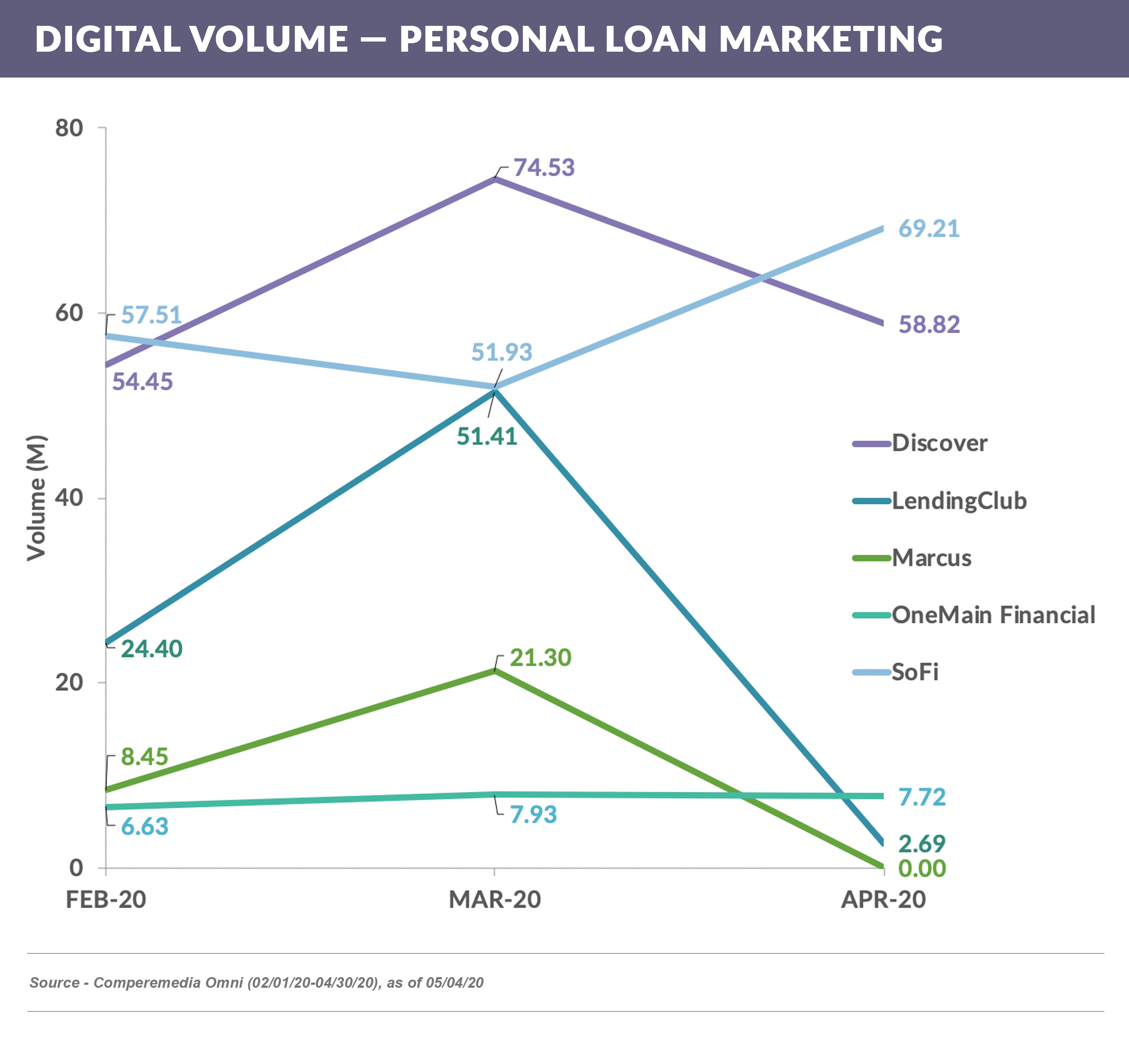 Digital_Vol_PL_Marketing