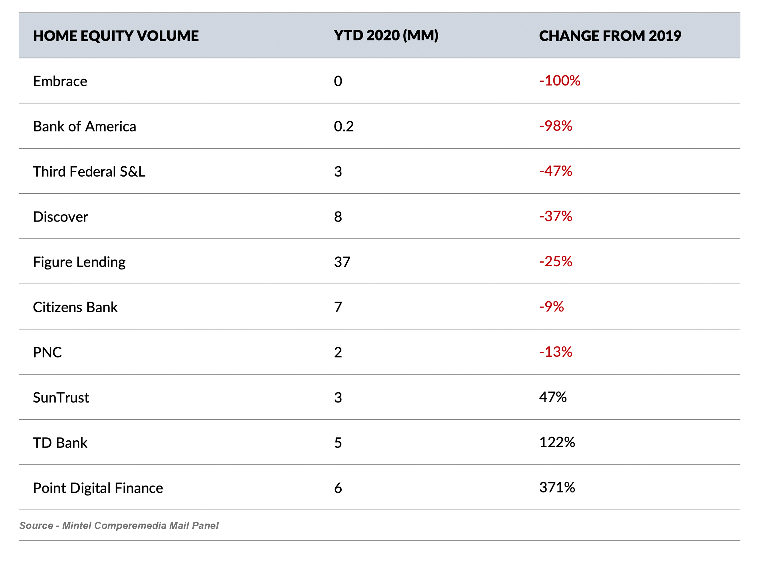 HELOC_Vol_2020v2019