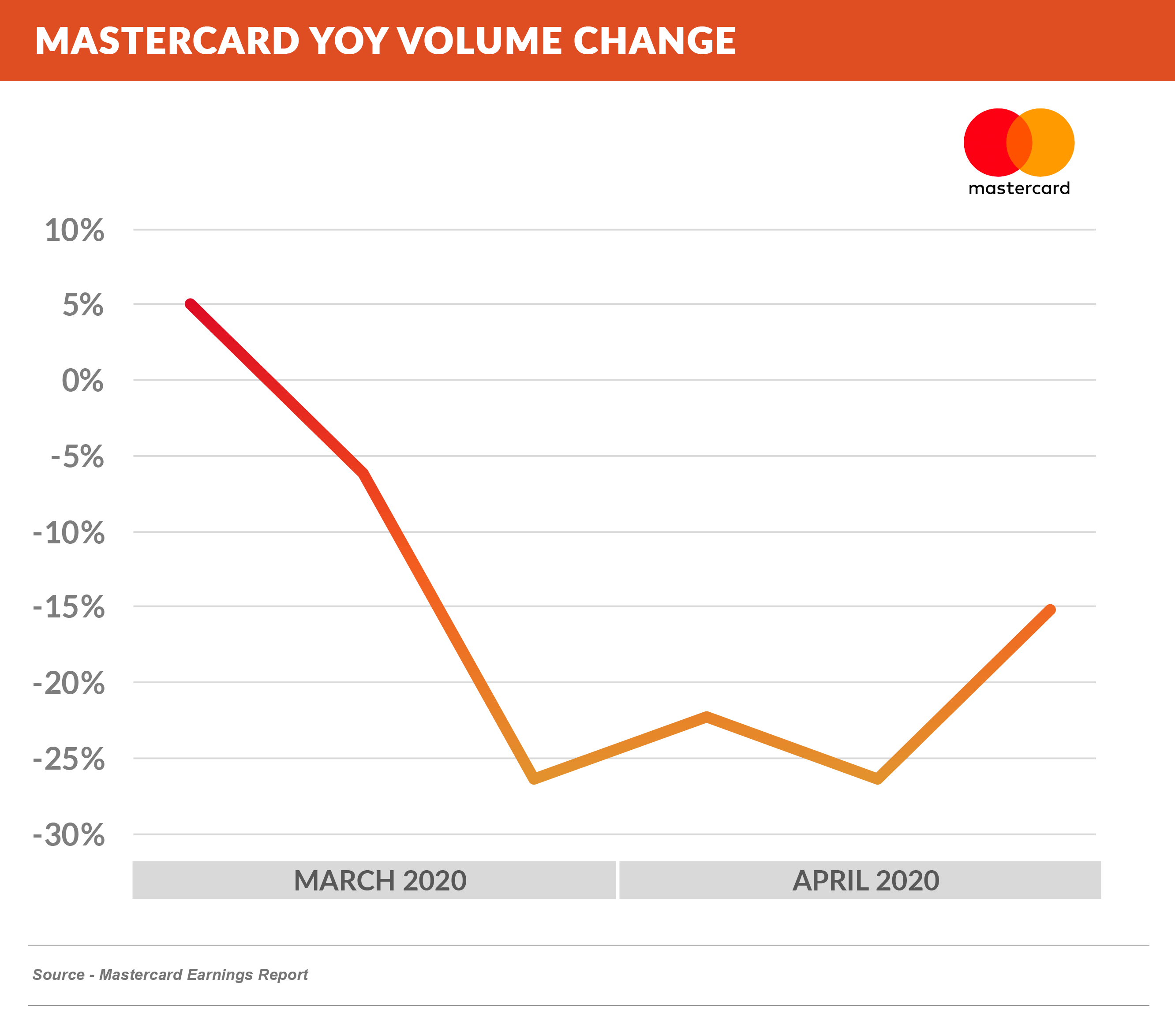 Mastercard_YoY_Volume