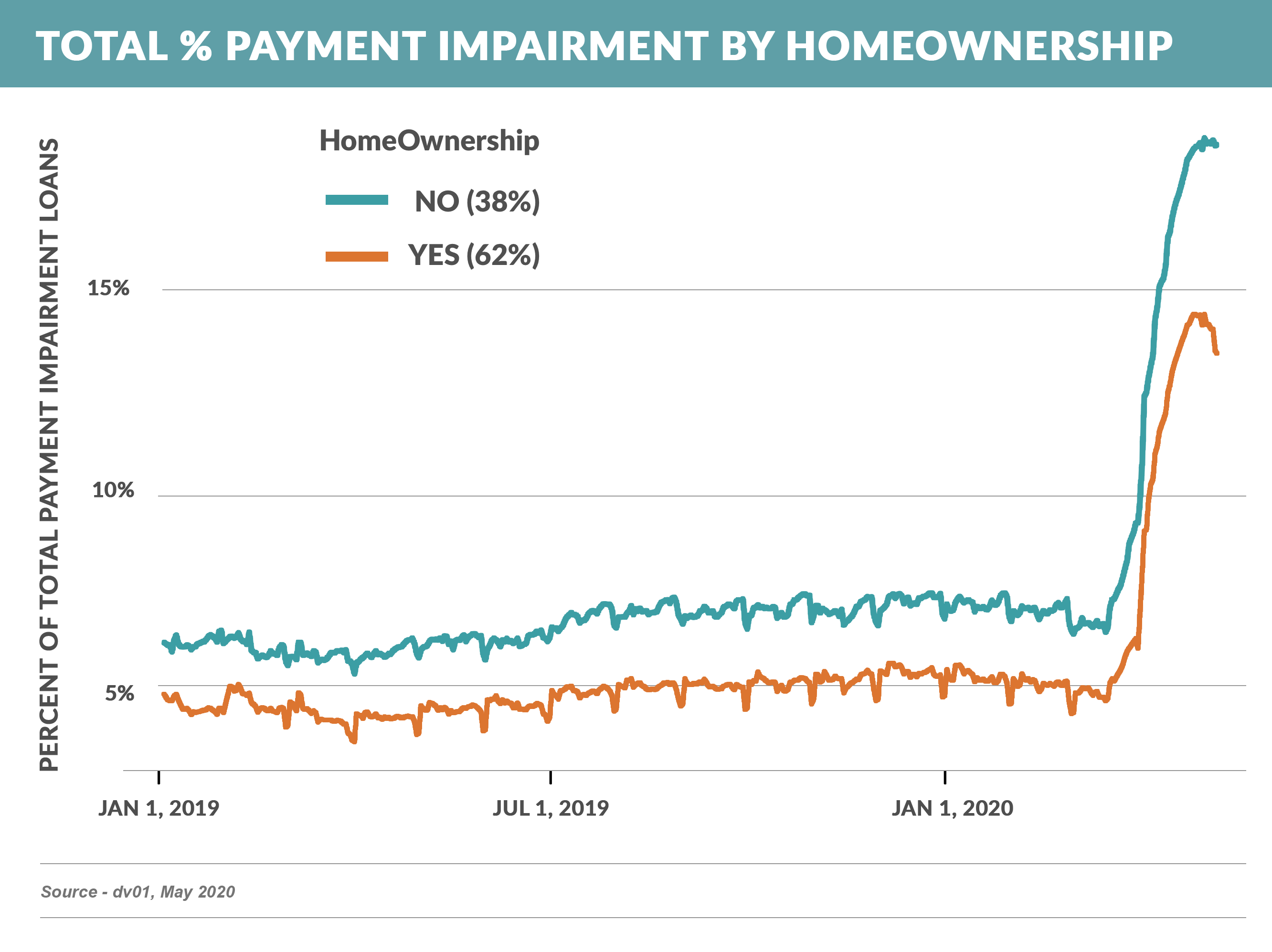 Total%impairment_Loans (1)