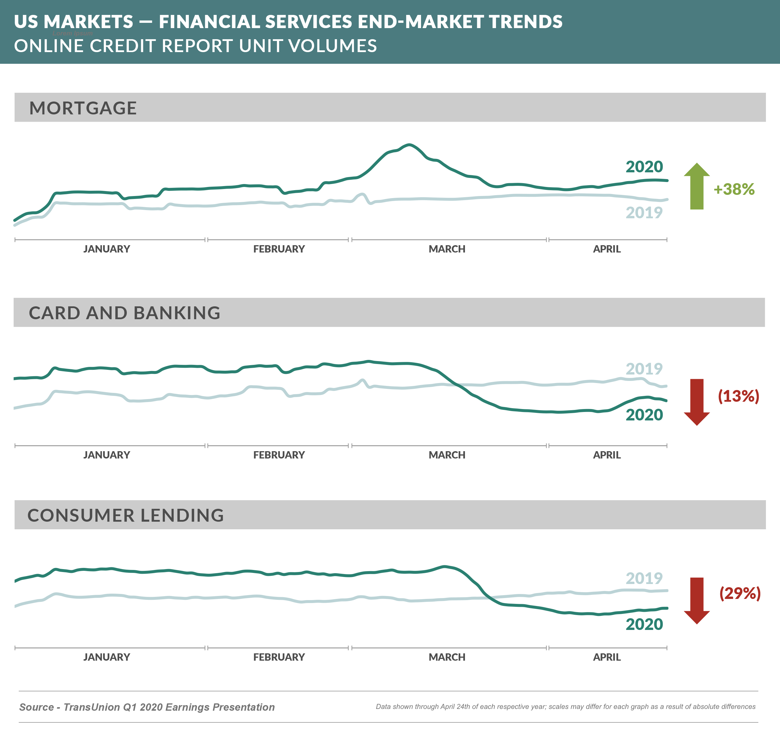 US_Market_Trends