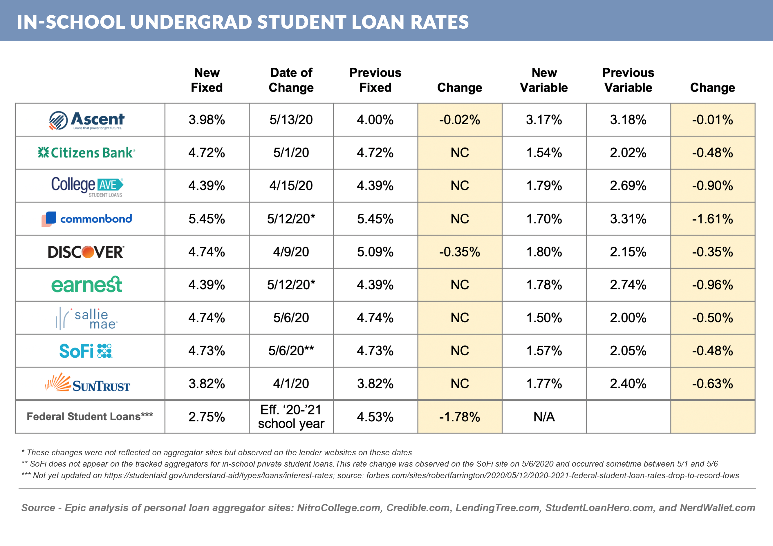 in-school_rate_changes_051620