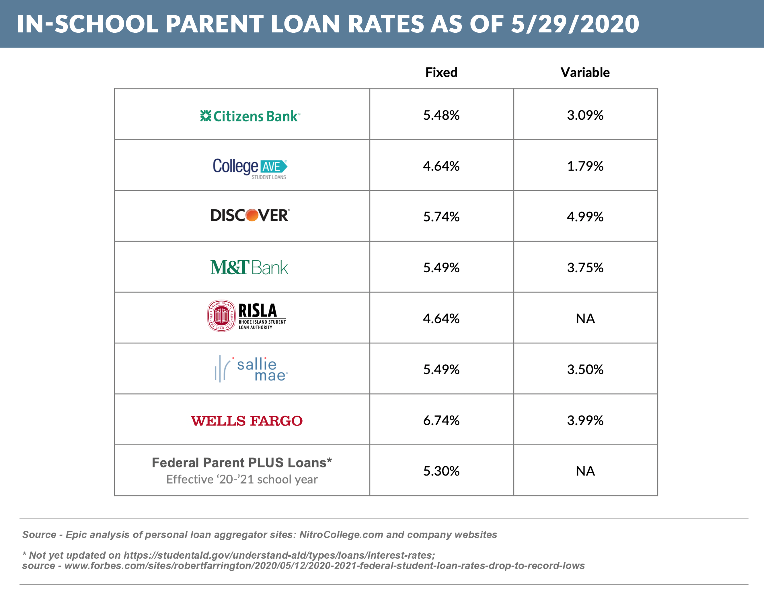 inschool-parent_rate_changes_052920