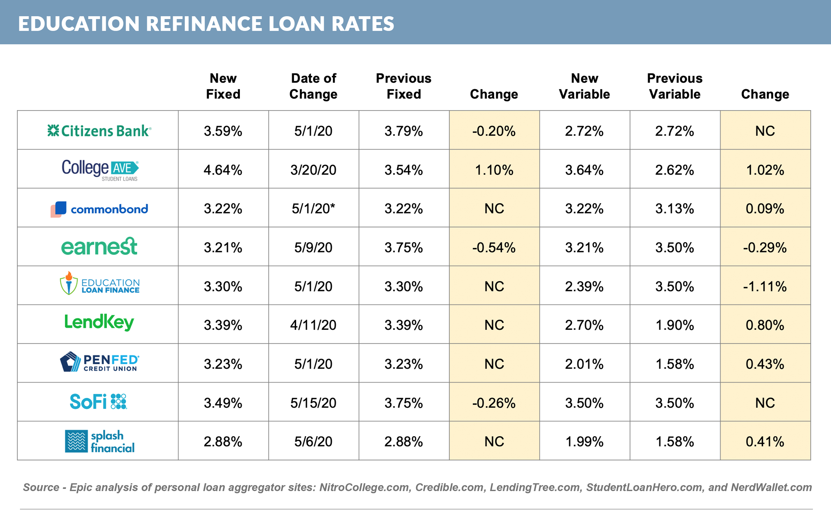 refi_rate_changes_051620