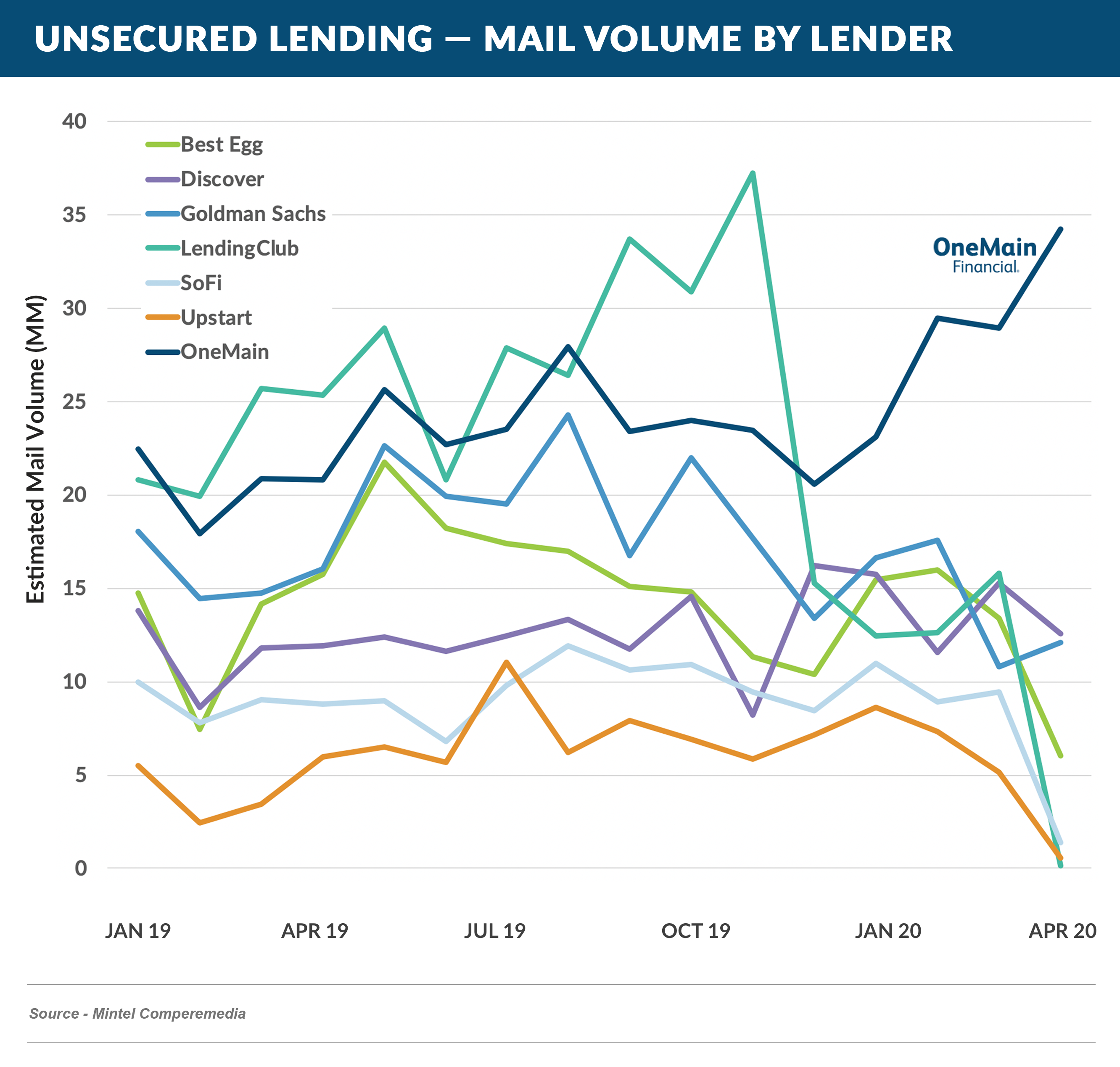 unsecured-lending-mail-vol-lender