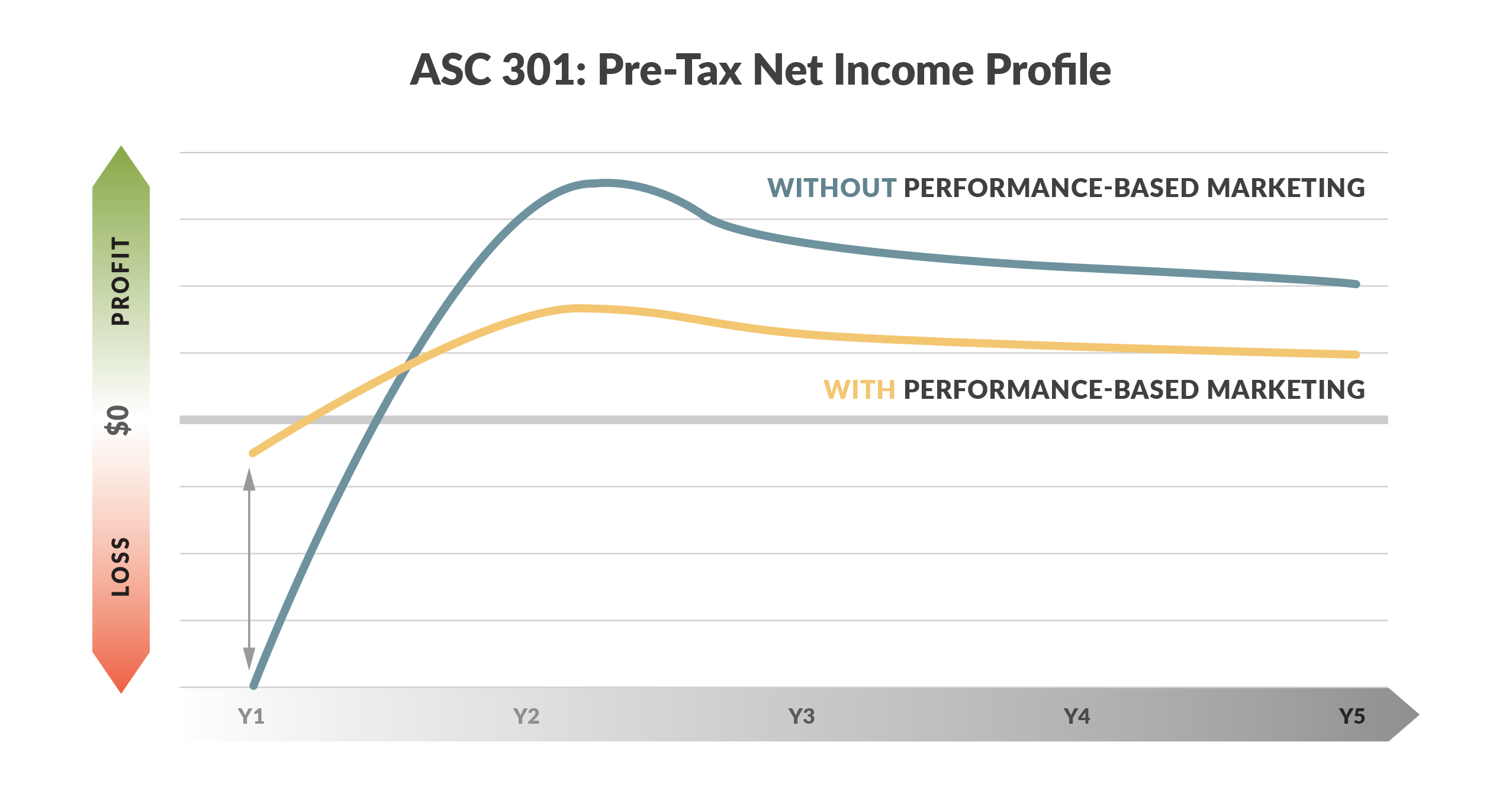 ASC 301 Pre-Tax Net Income