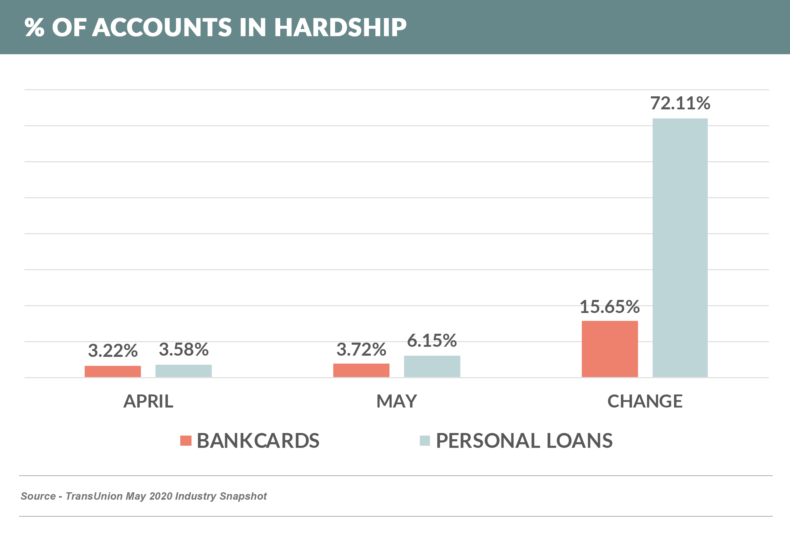 Accounts-in-hardship