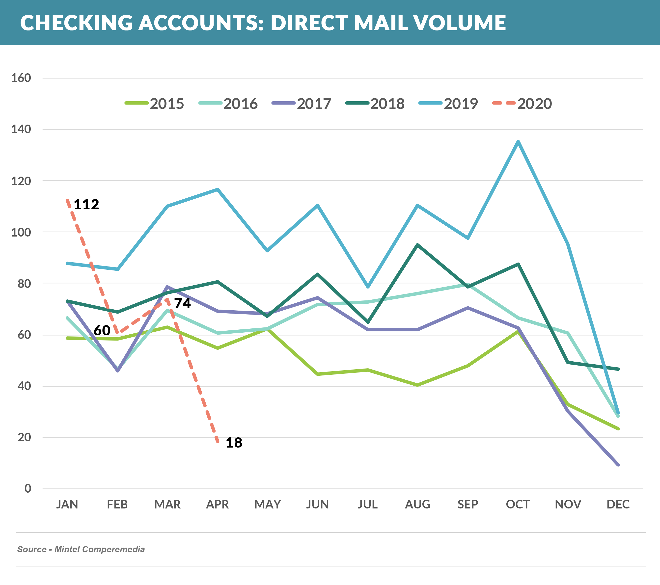 Checking_Mail_Volume