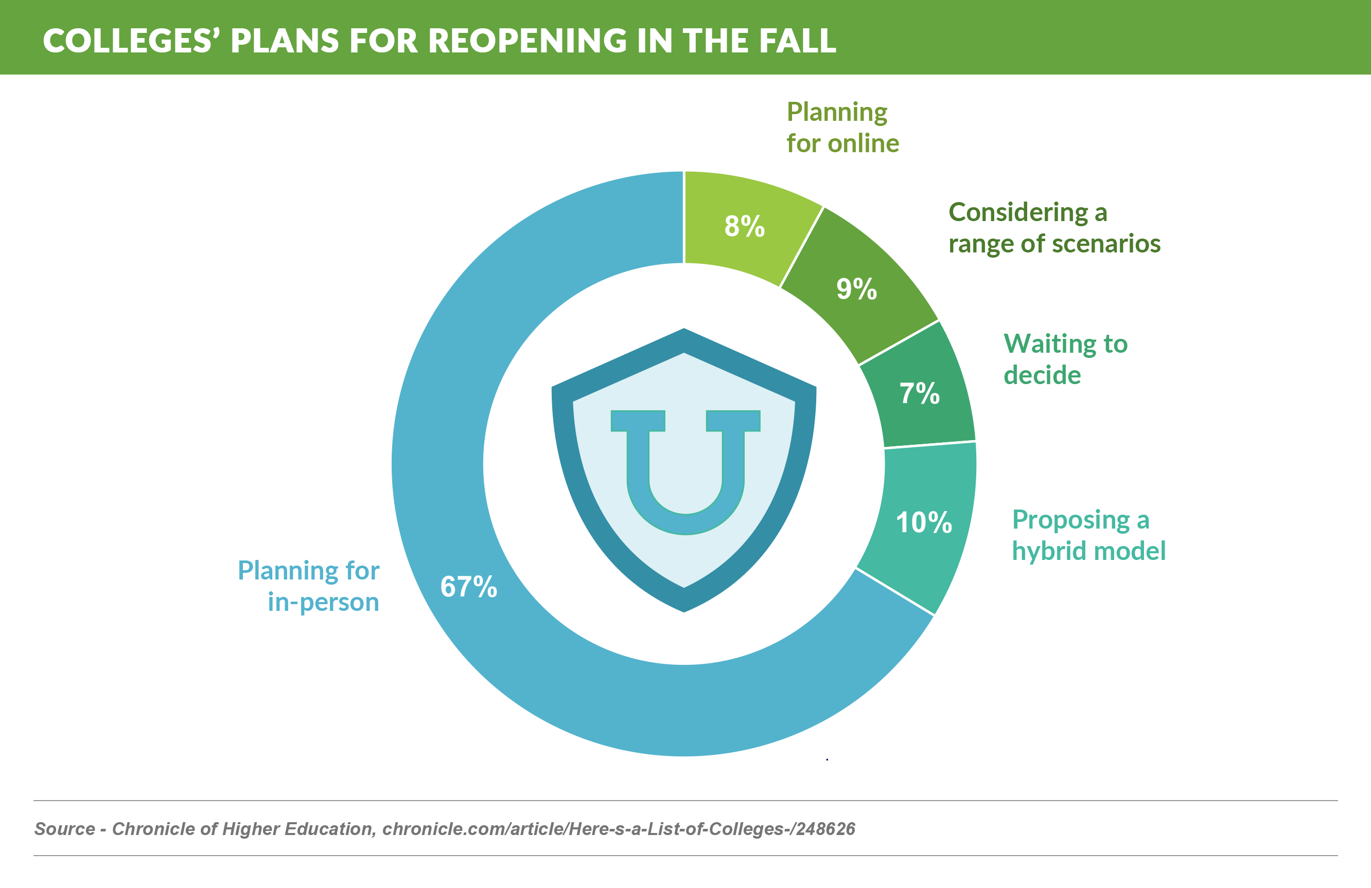 College-plans-to-reopen (1)