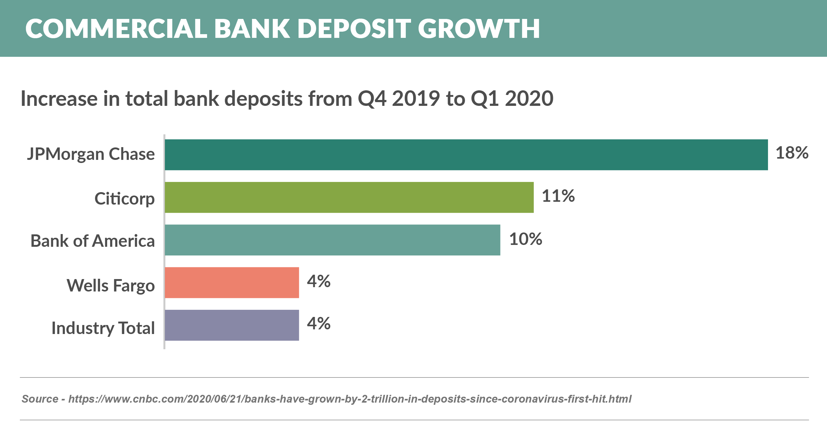 Commercial-bank-deposit-growth