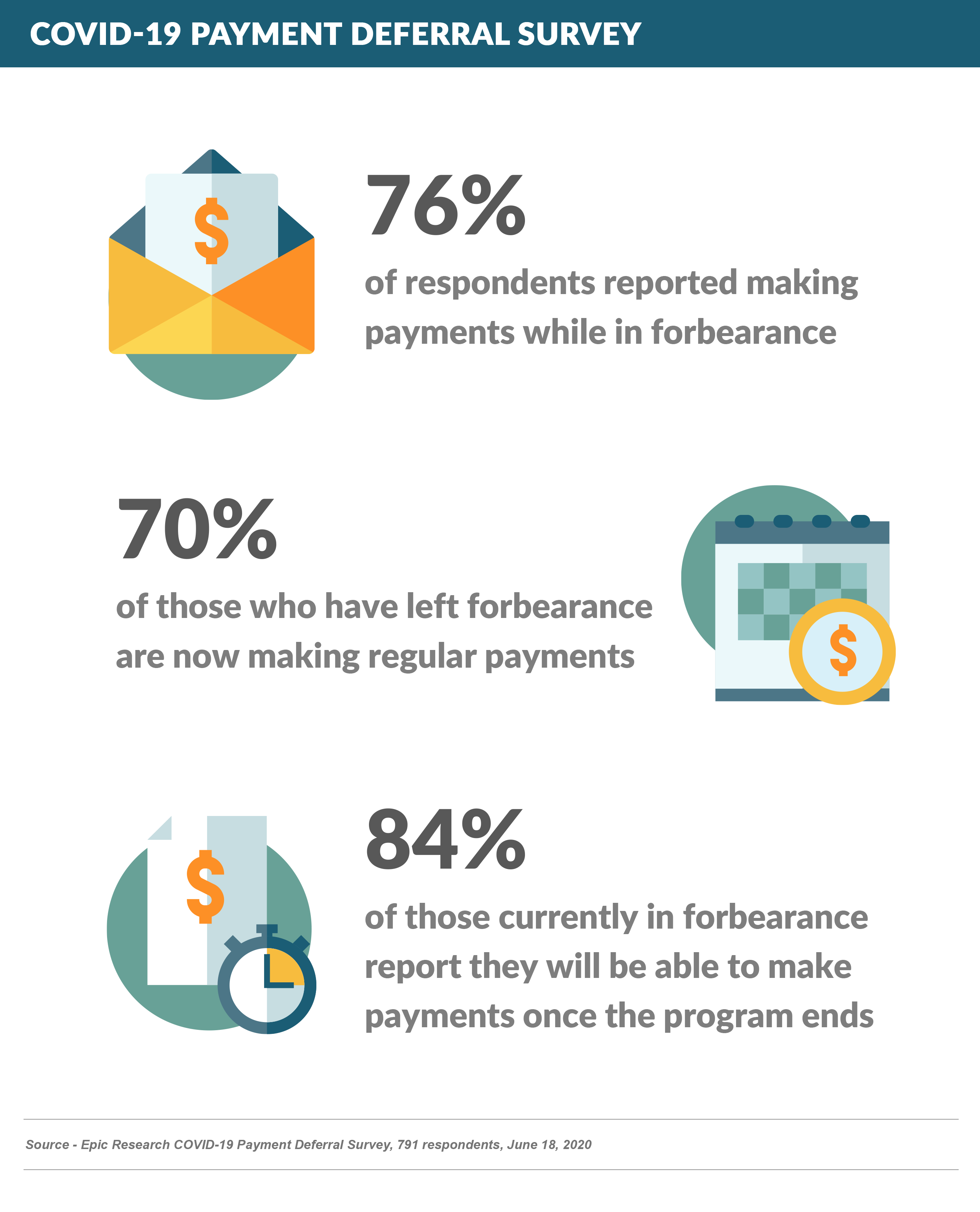 Forbearance_Survey (1)