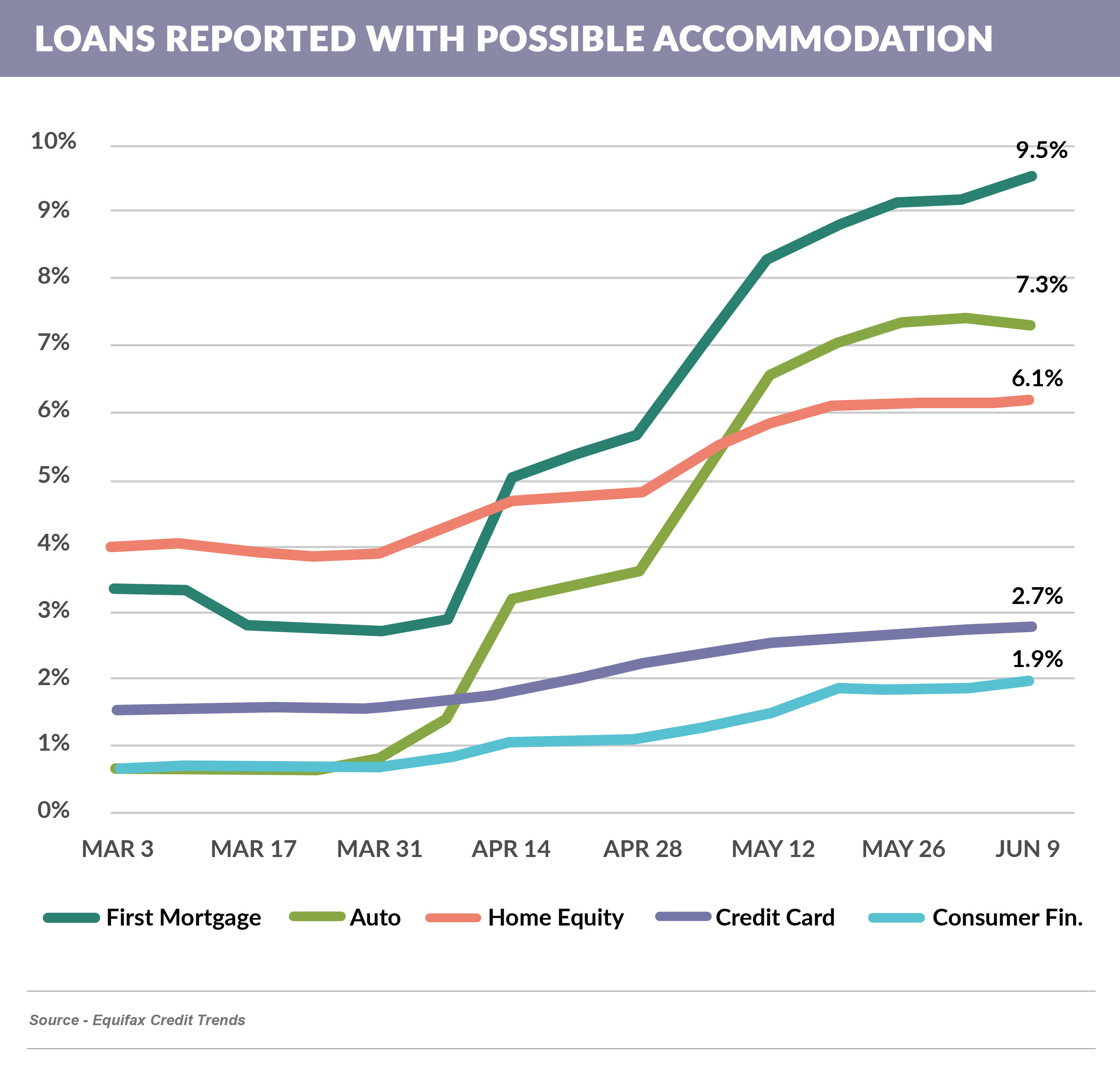 Loans with accommodation (2)