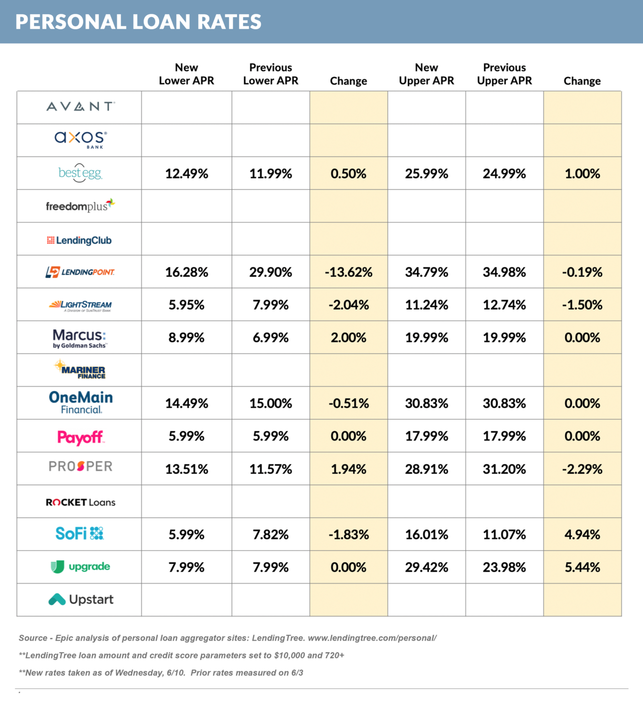 June 13, 2020 | Epic Research