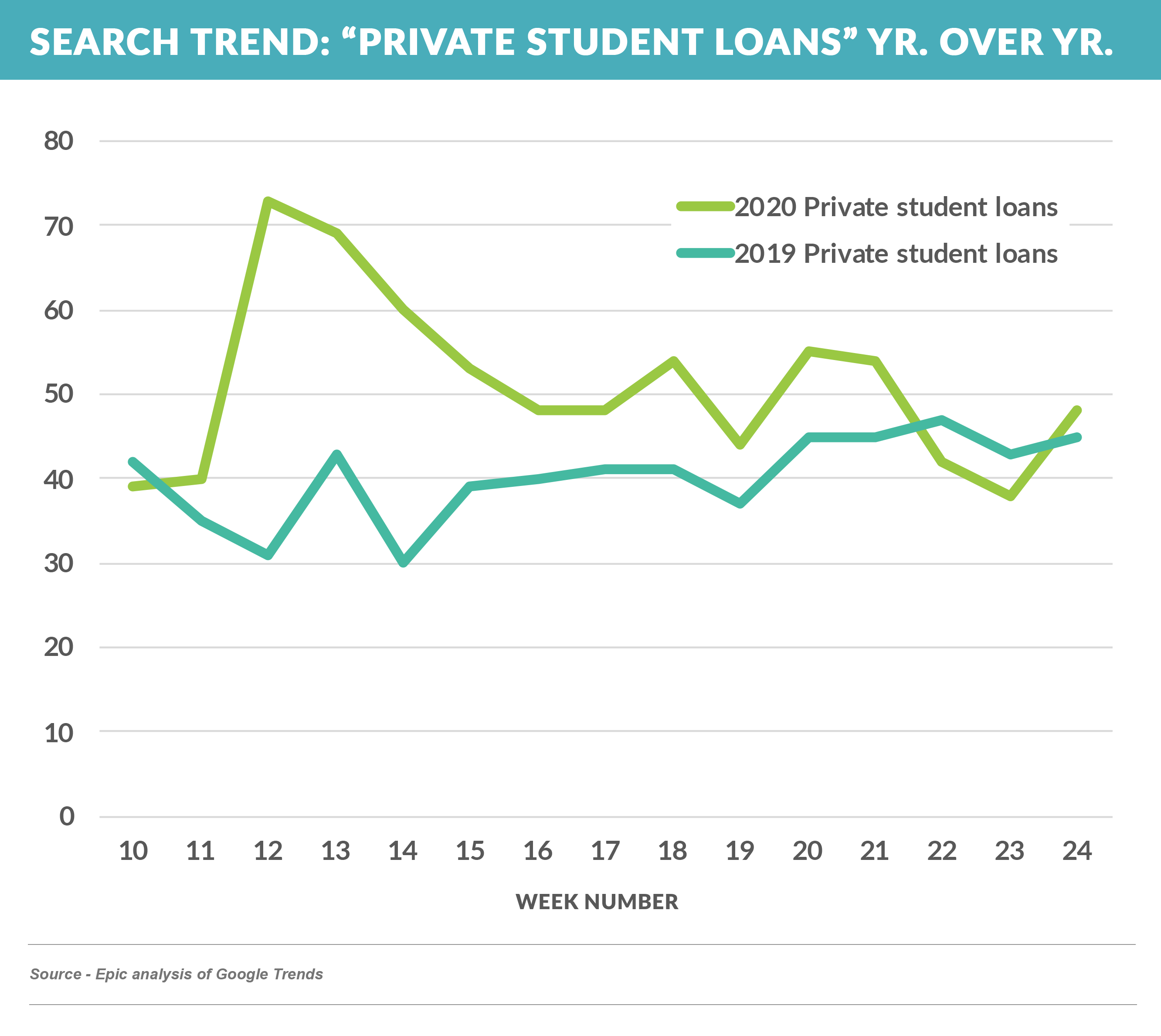 SEARCH_Pvt_Student_Loan_YoY