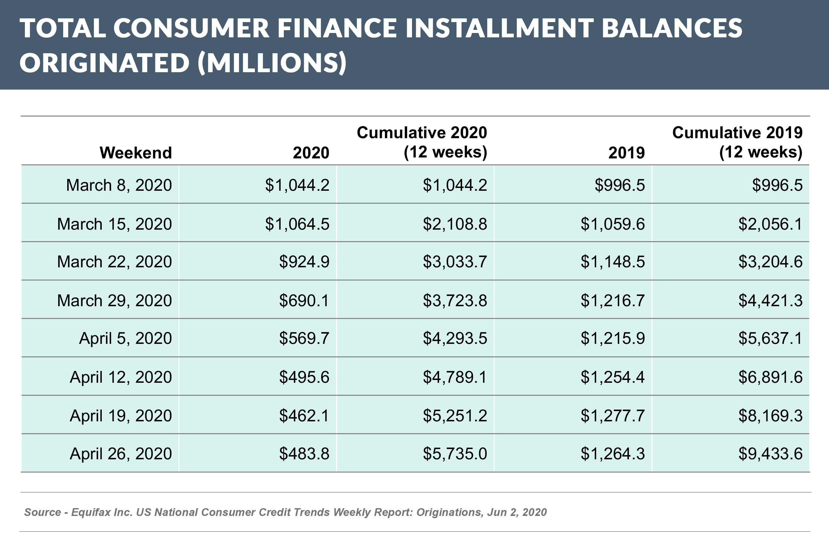 Total_Consumer_Finanace_Installments