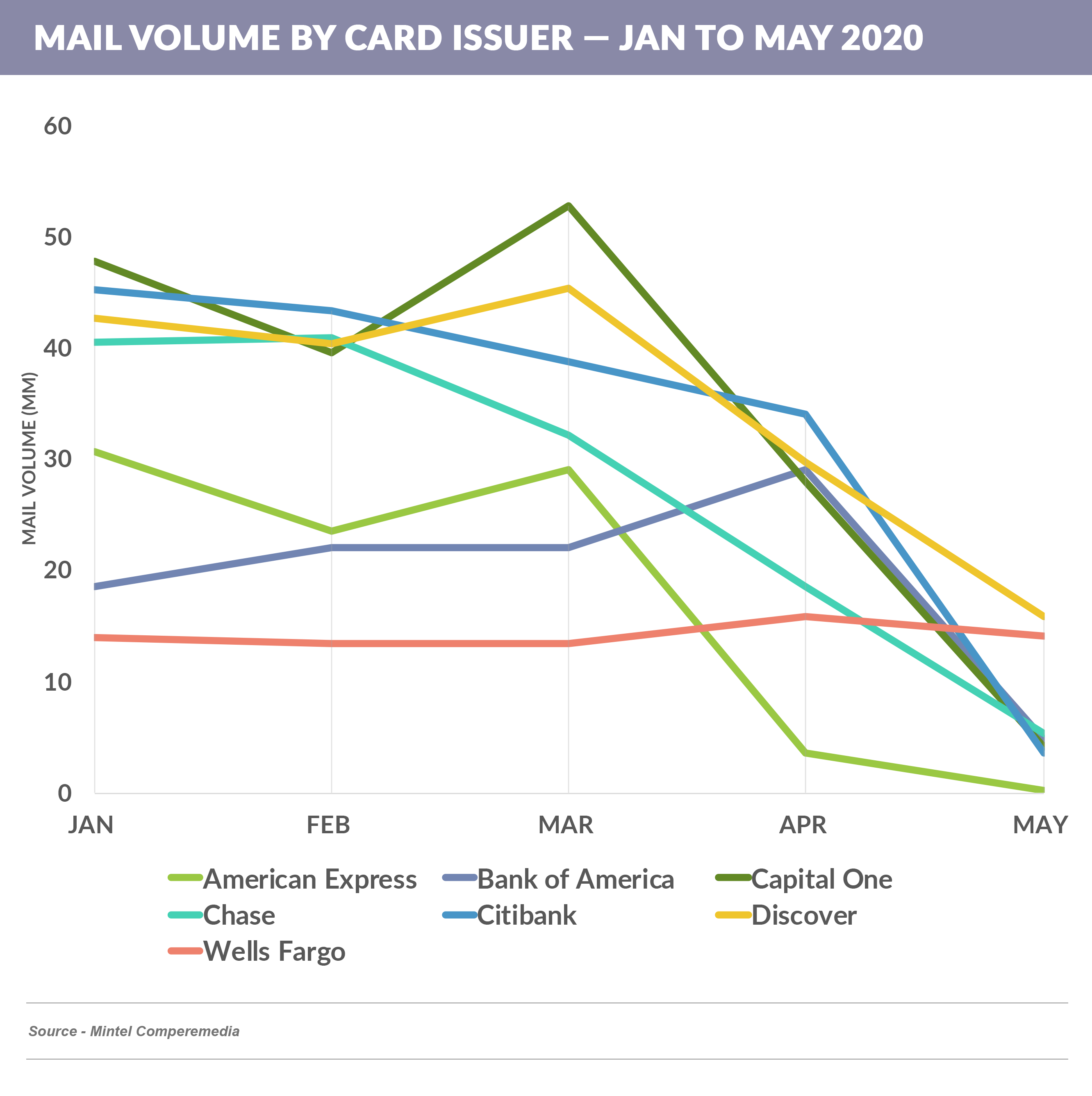 mail-vol-by-issuer