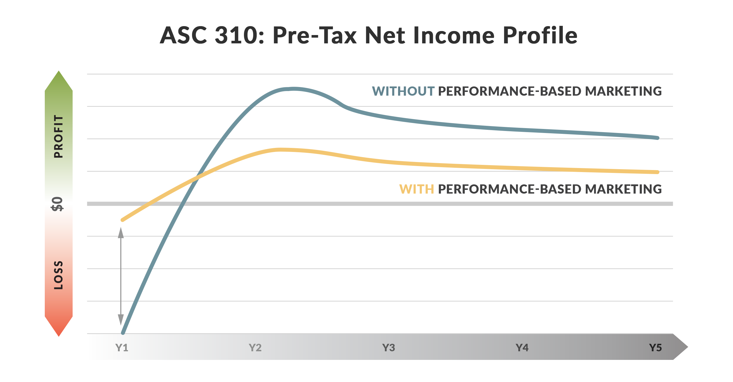 ASC 310 Pre-Tax Net Income