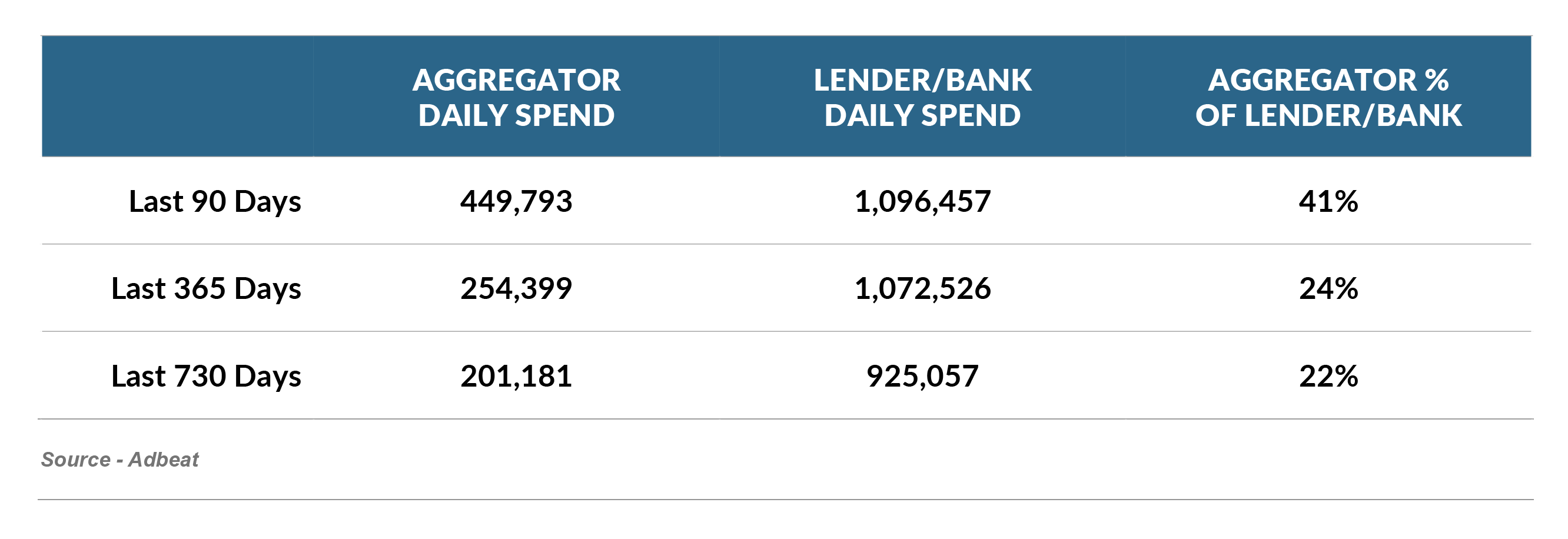 Aggregator_Spend