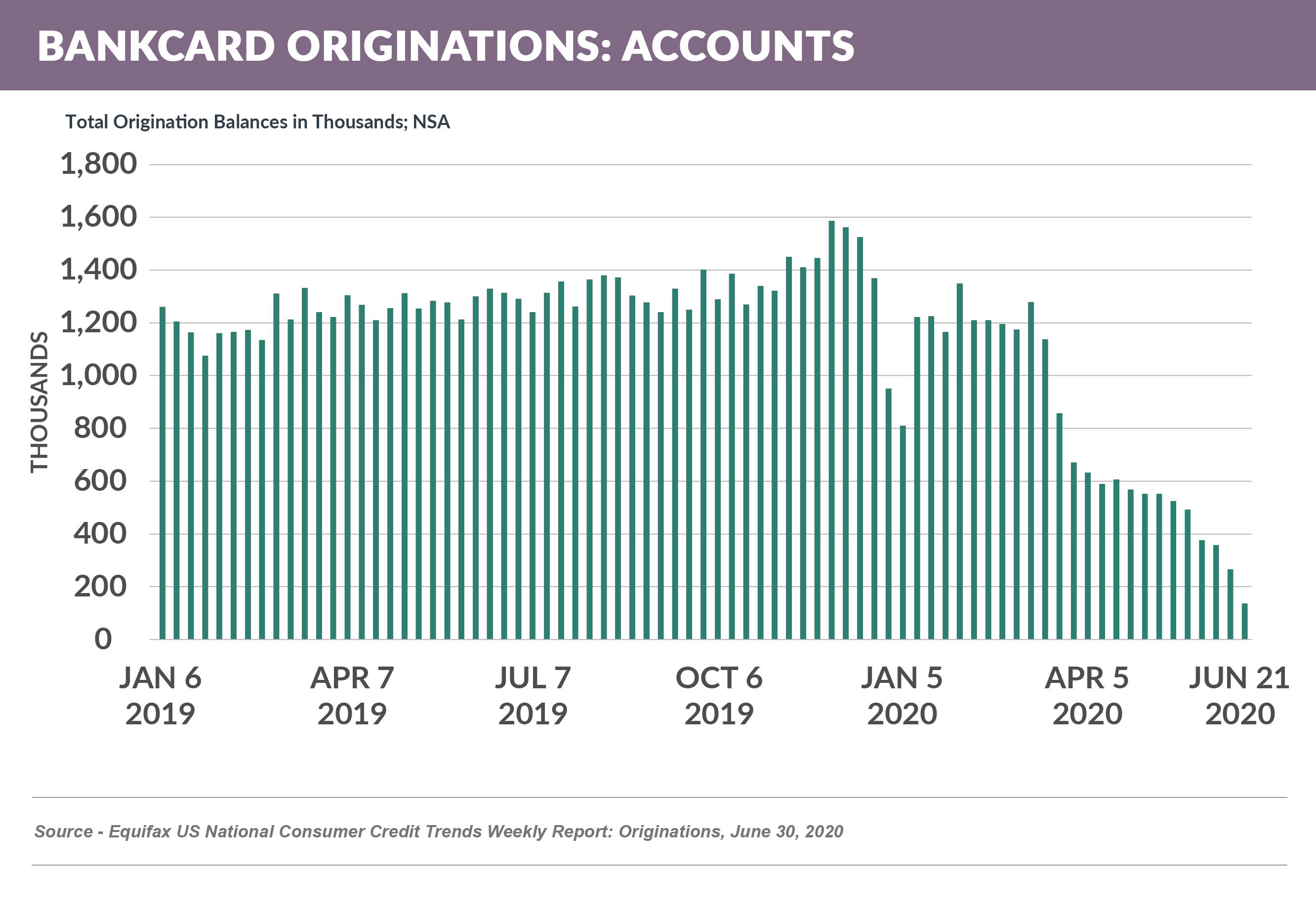 Bankcard_Originations-Accounts