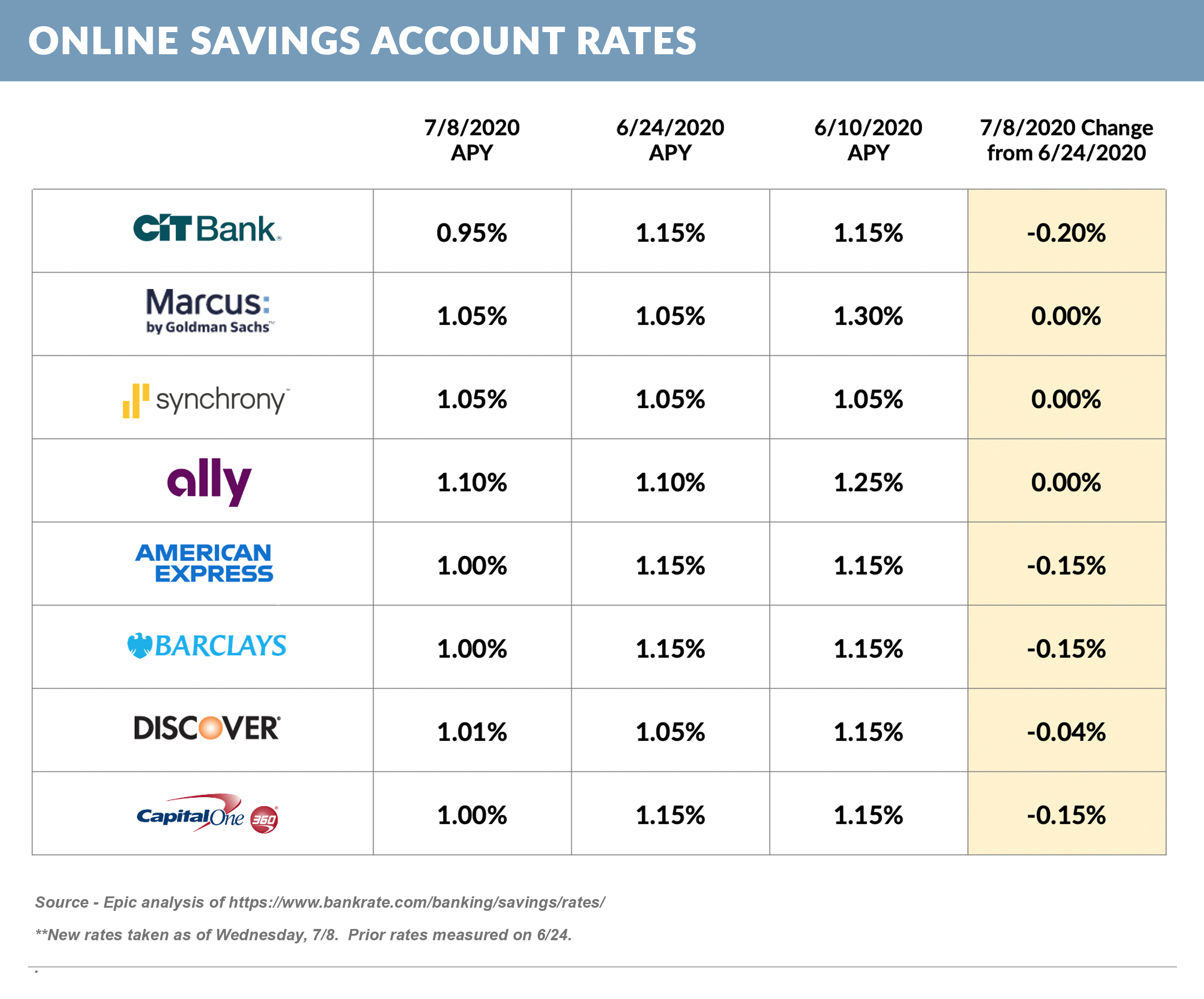 Online_Savings_Rates_071020 (1)