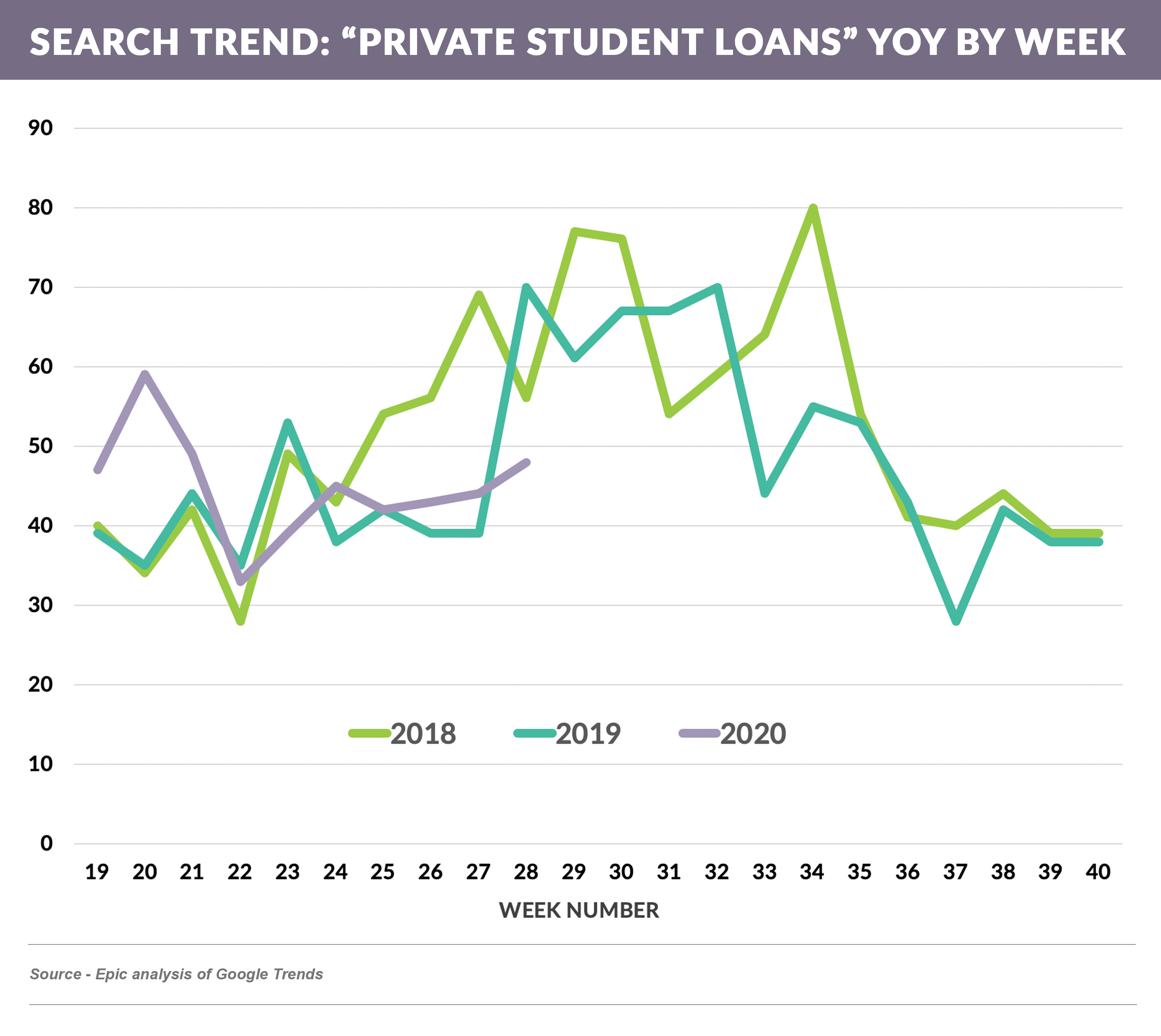 SEARCH_Pvt_Student_Loan_YoYbyWk (1)