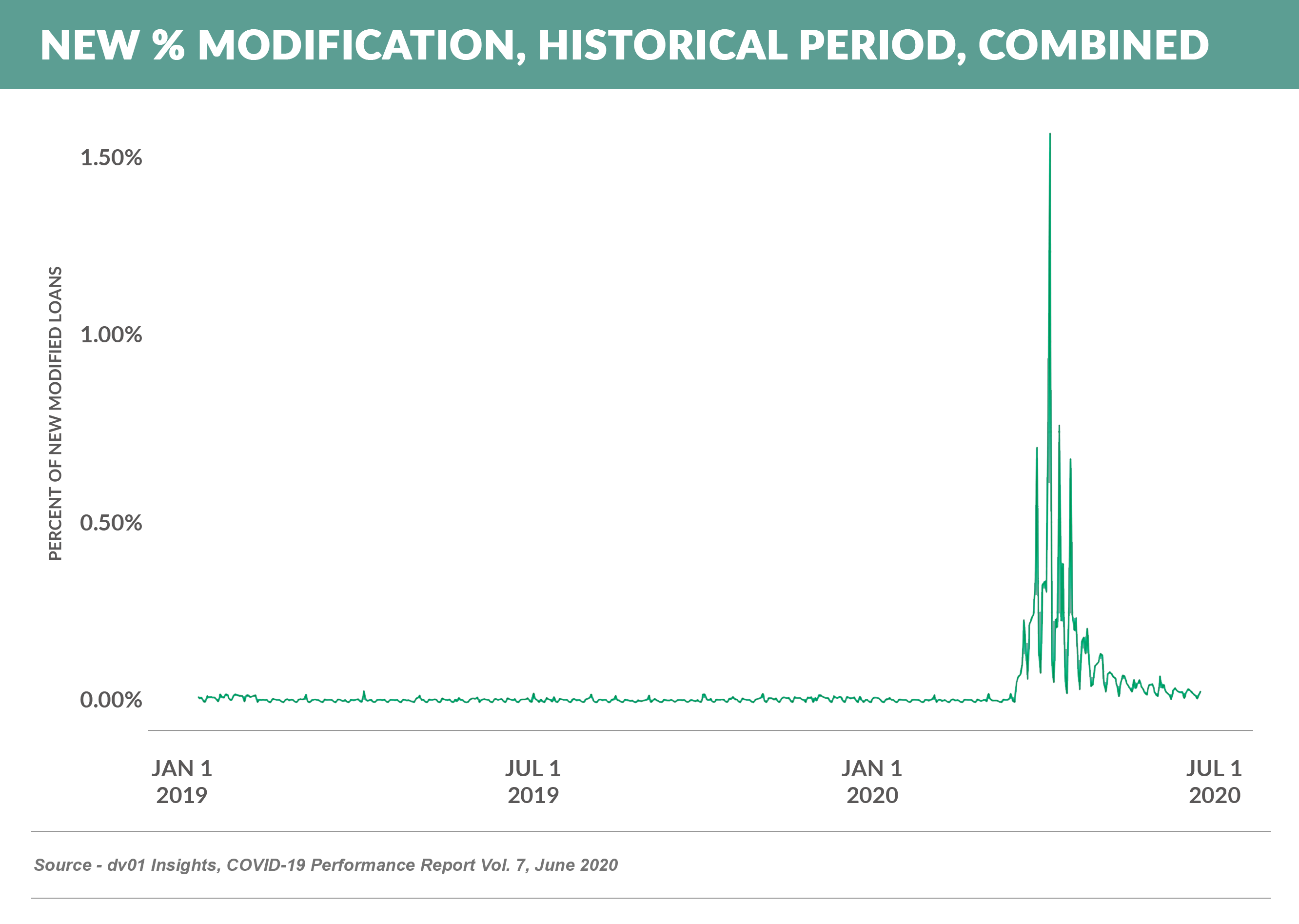 new%modification-historical-period-combined (1)