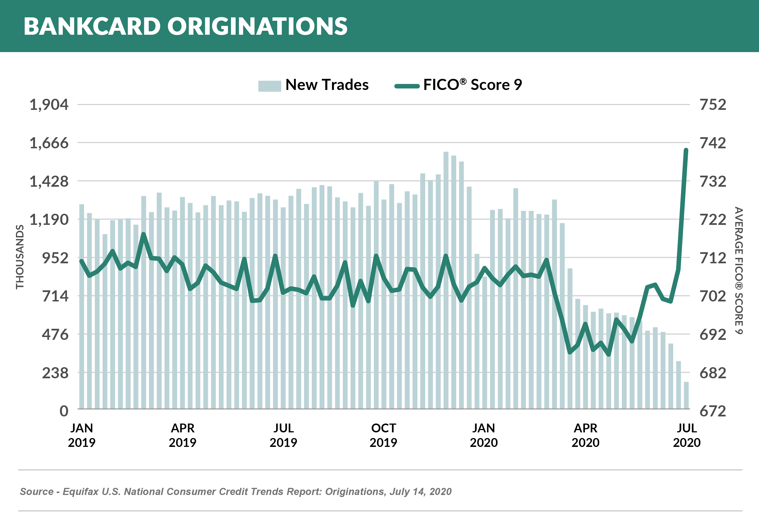 BANKCARD ORIGINATIONS- ACCOUNTS (1)