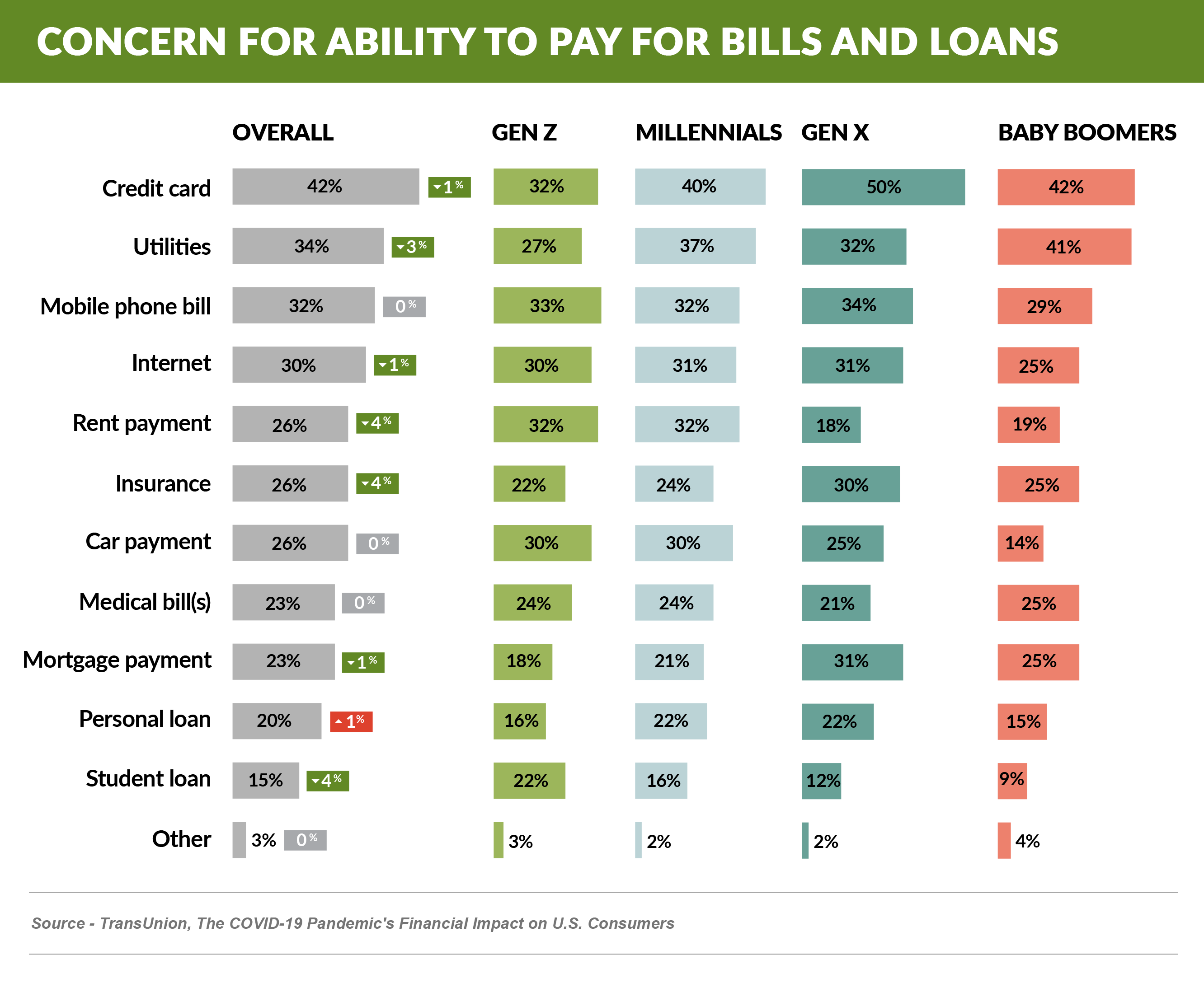 Bills and Loans Concerned (1)