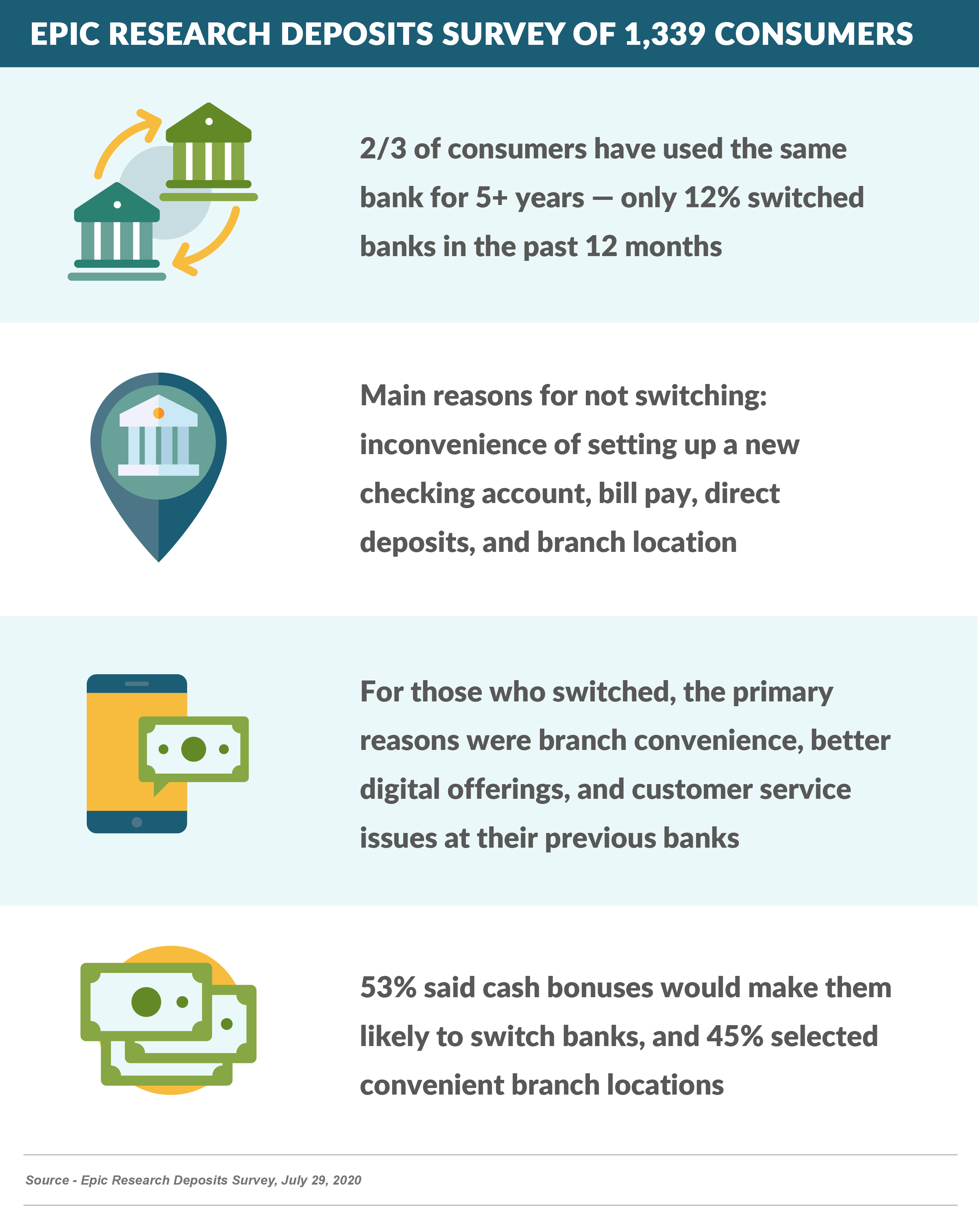 Checking Account Deposits Survey2 (1)