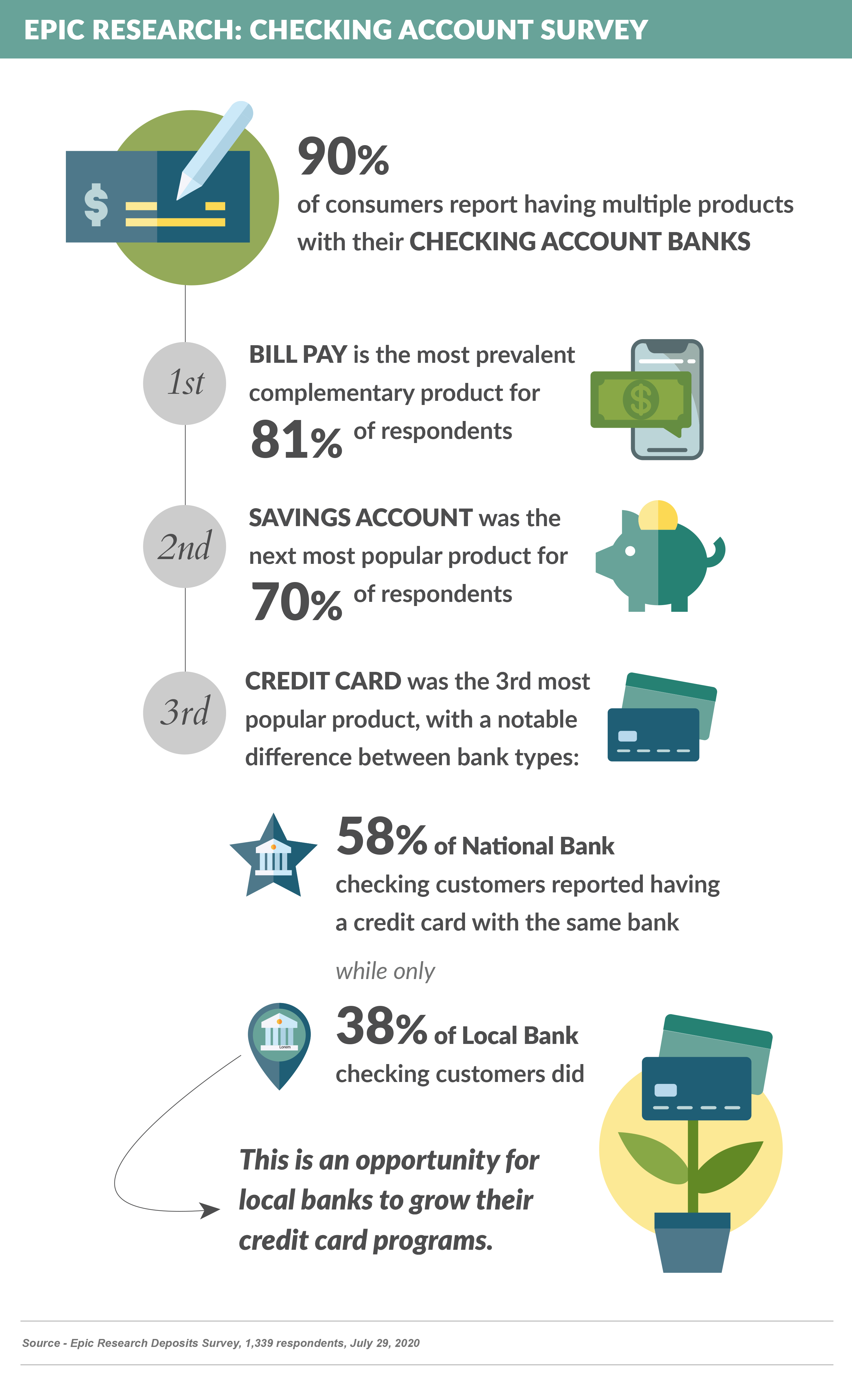 Epic Research Checking Account Survey