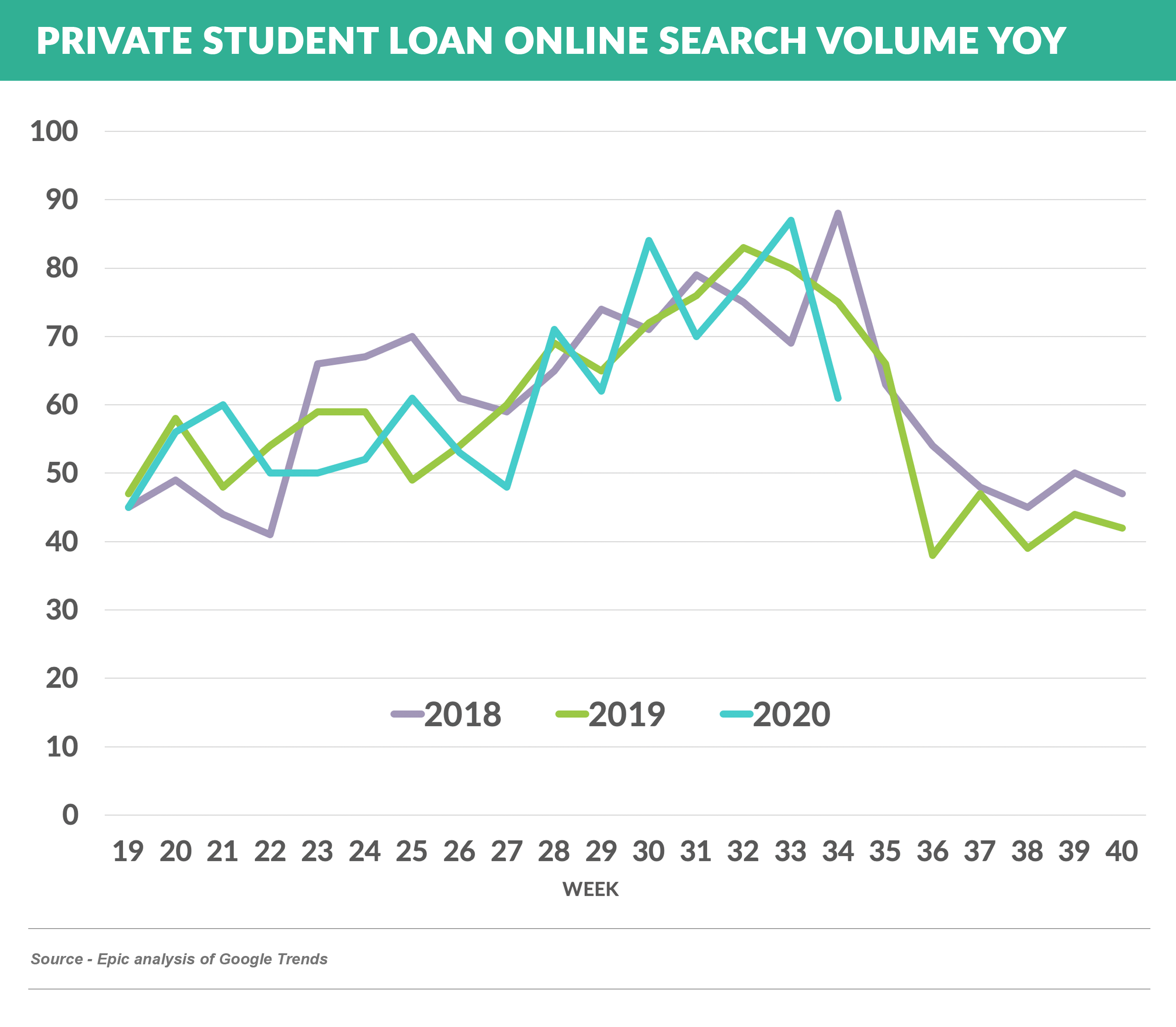 ONLINE SEARCH- Student Loan (1)