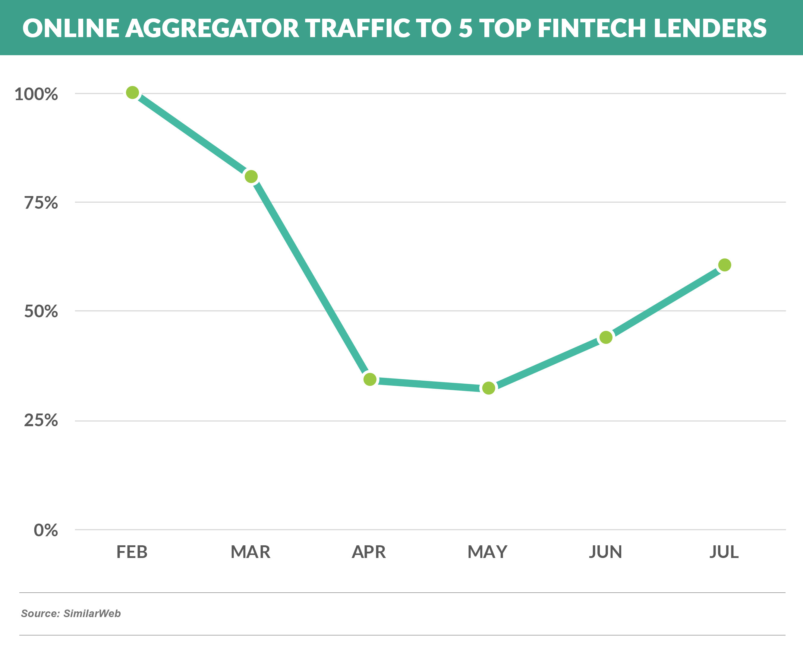 PERSONAL LOAN Traffic from TOP Online Aggregators (1)