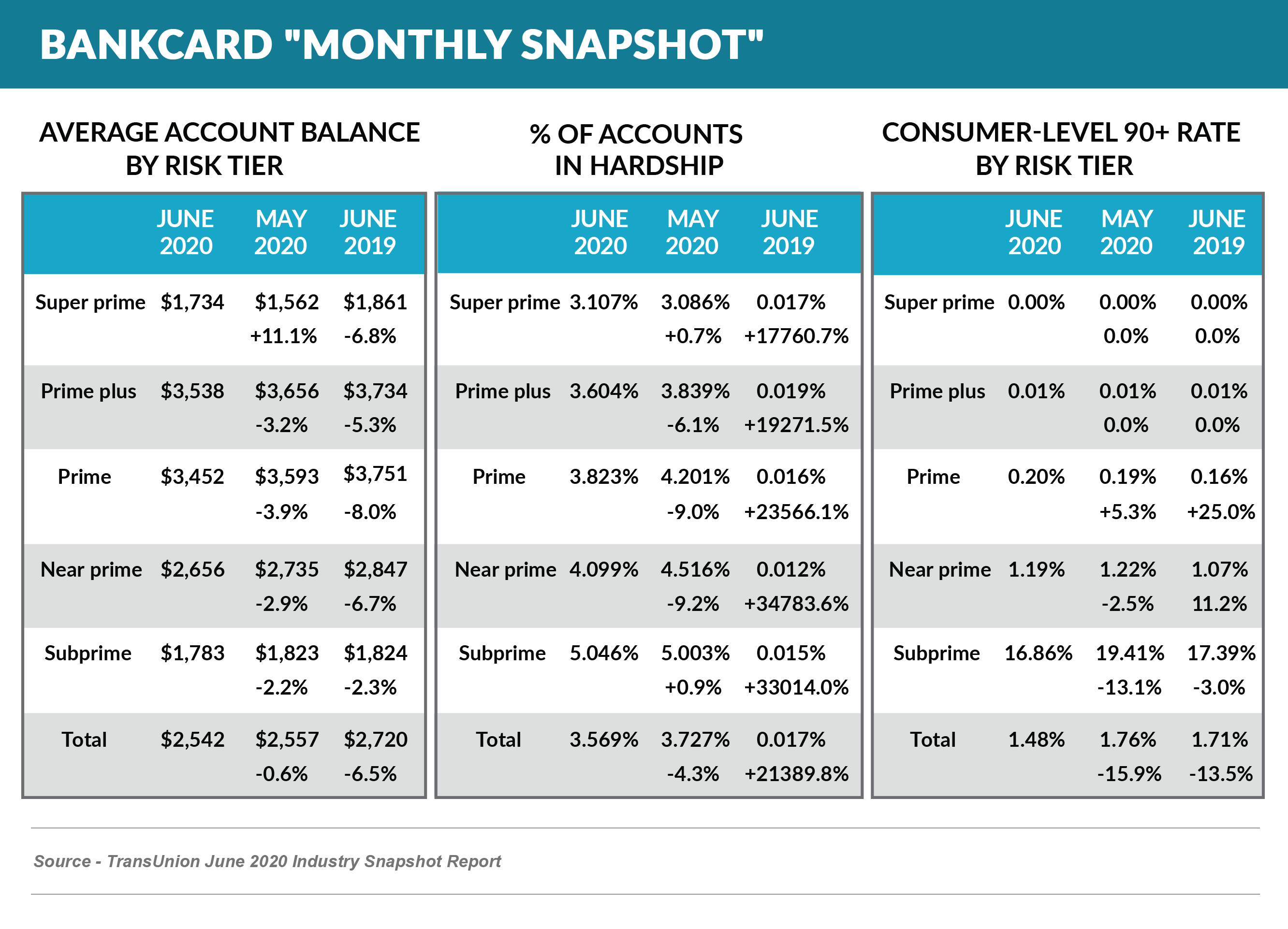 TransUnion June 2020 Industry Snapshot Report (1)