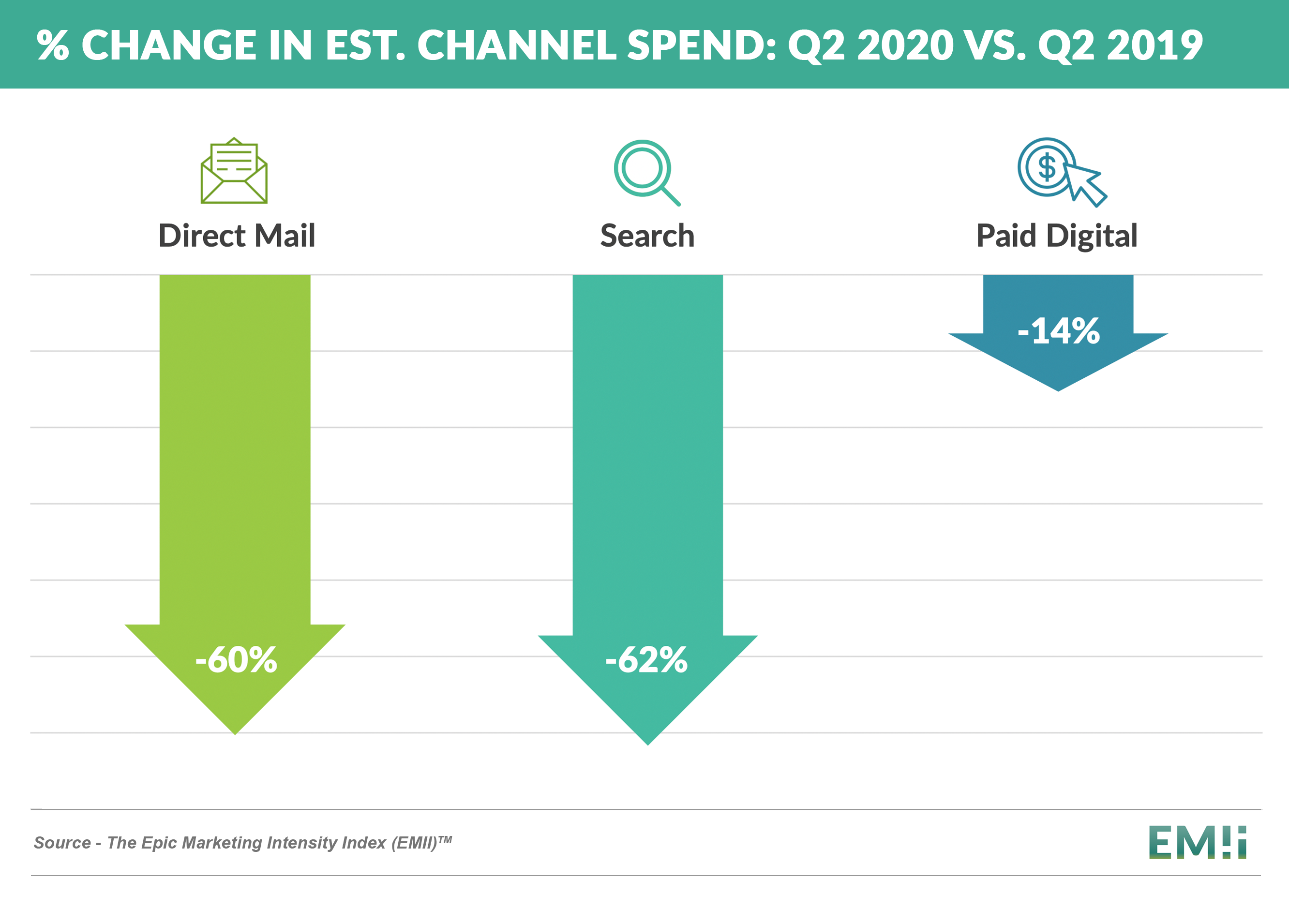 %-change-channel-spend-Q220vsQ219