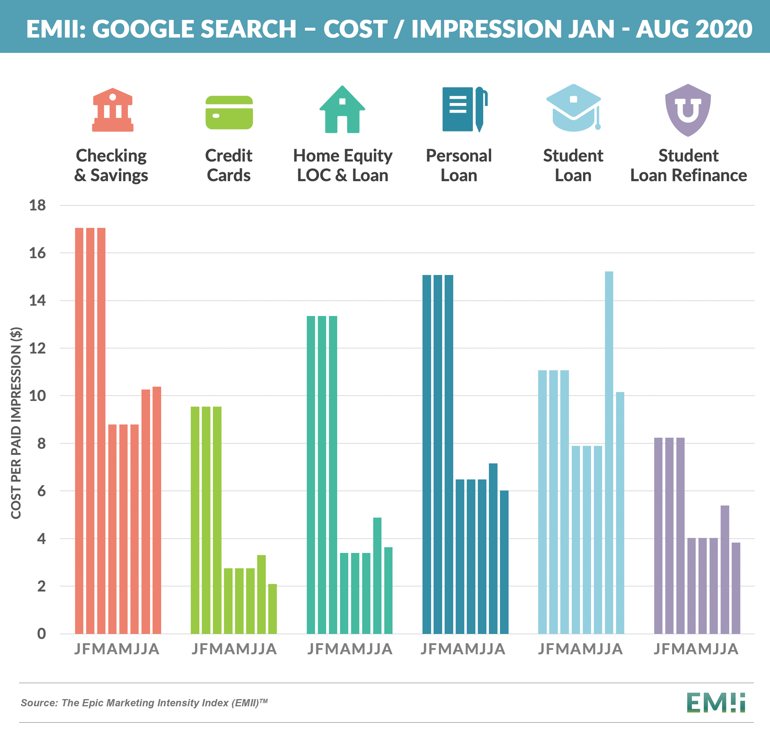 EMII - Google Search - Cost per impression JAN - AUG 2020