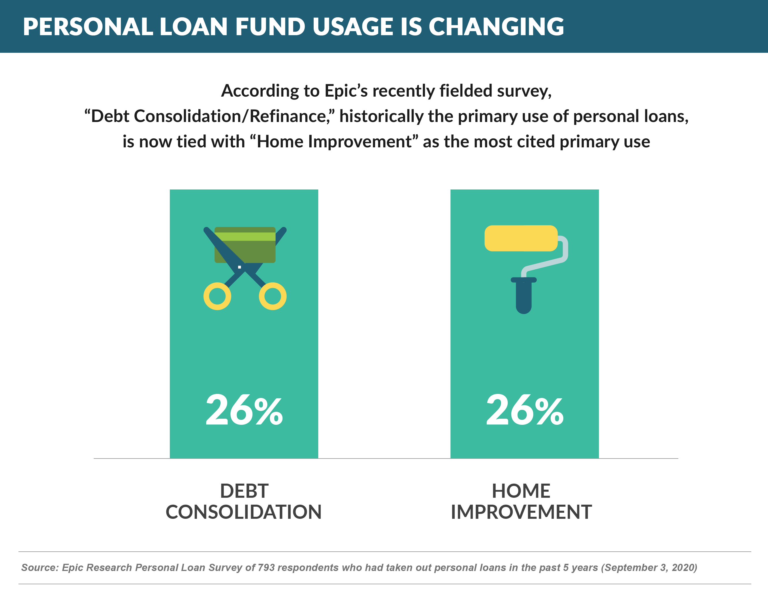 Increase-PL-Use-Home-Improvement