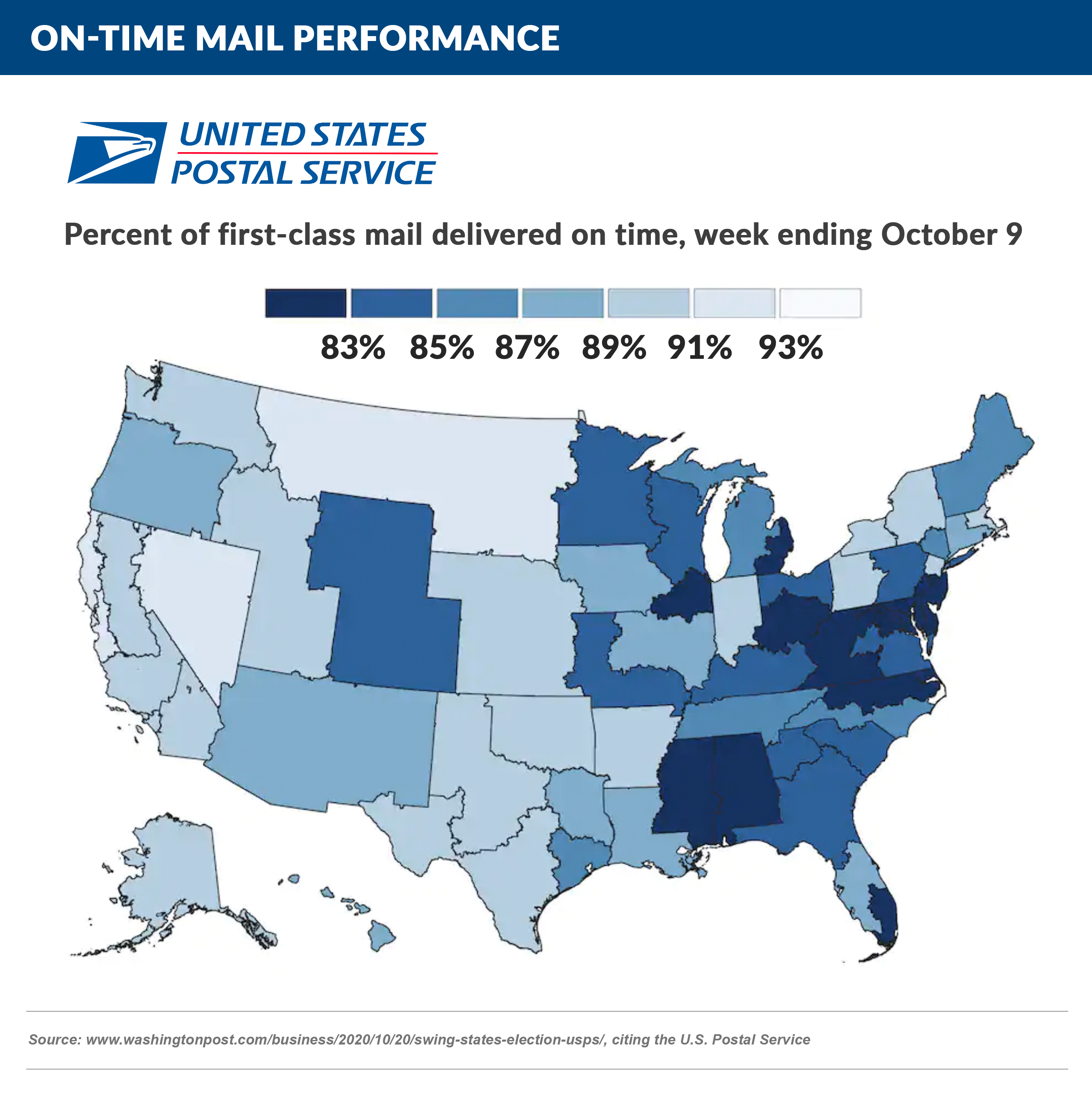 On-Time Mail Performance