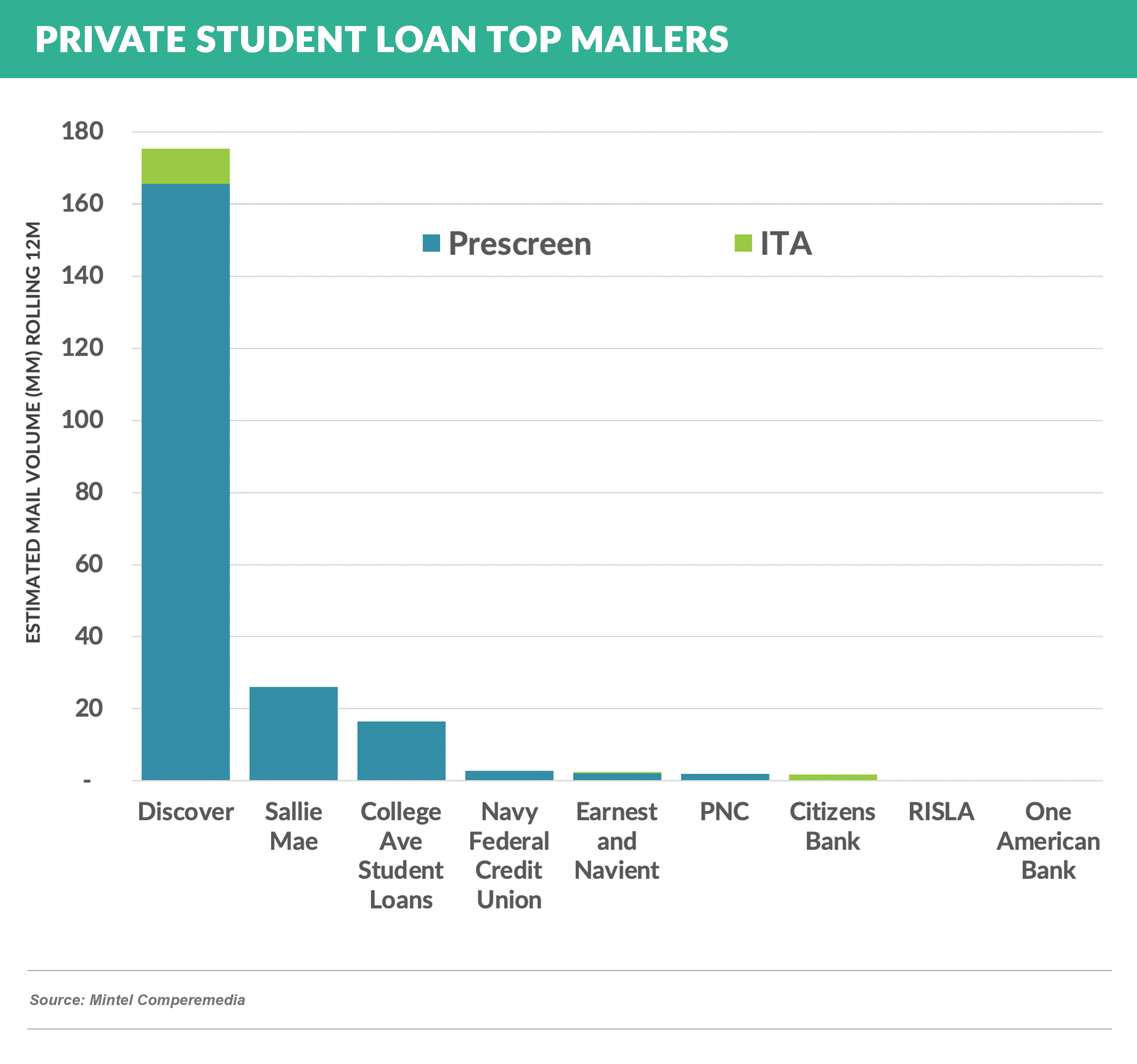 PSL Top Mailers 20201010