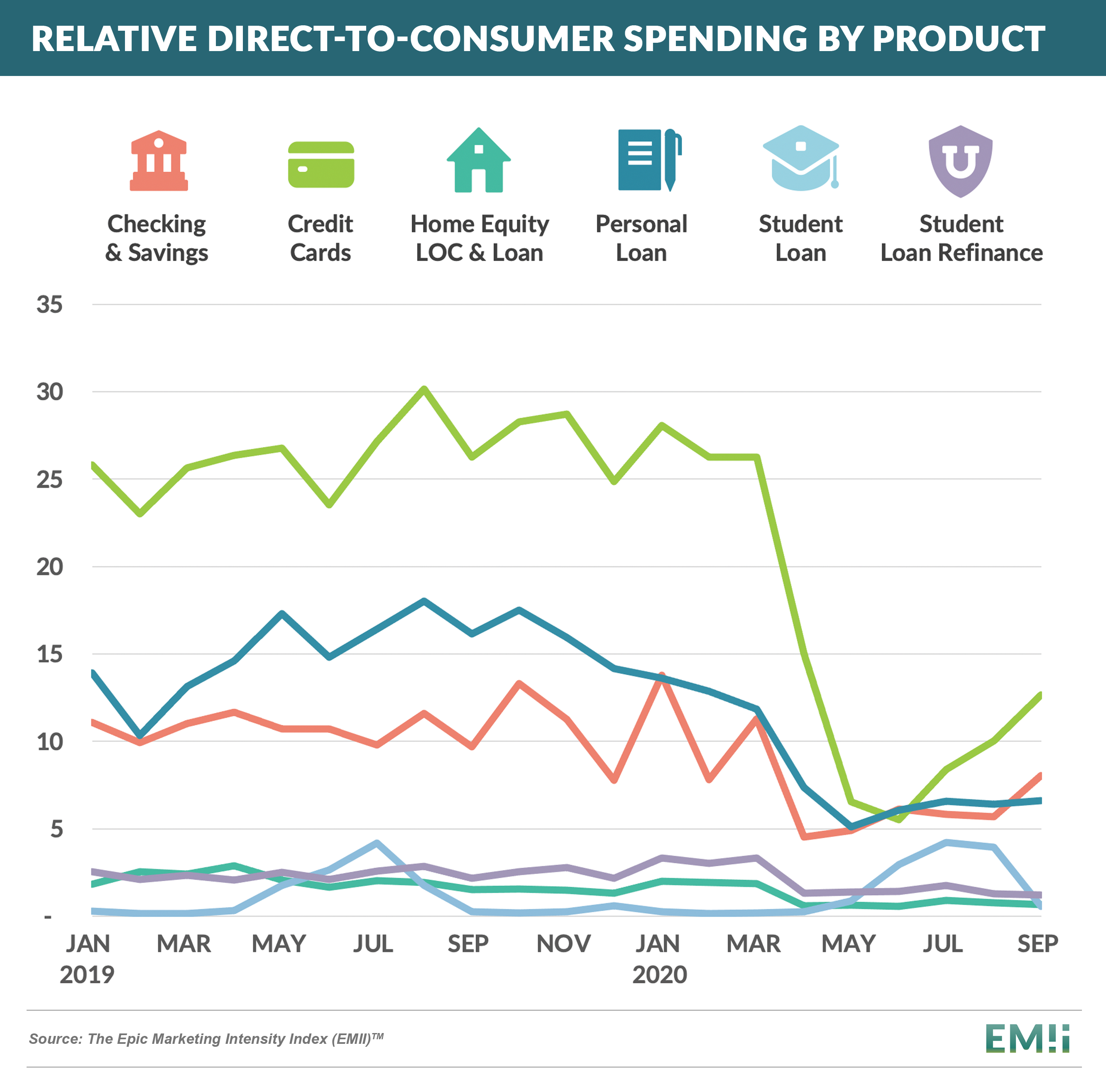 Relative_Direct-to-Consumer_Spending_by_Product_20201107