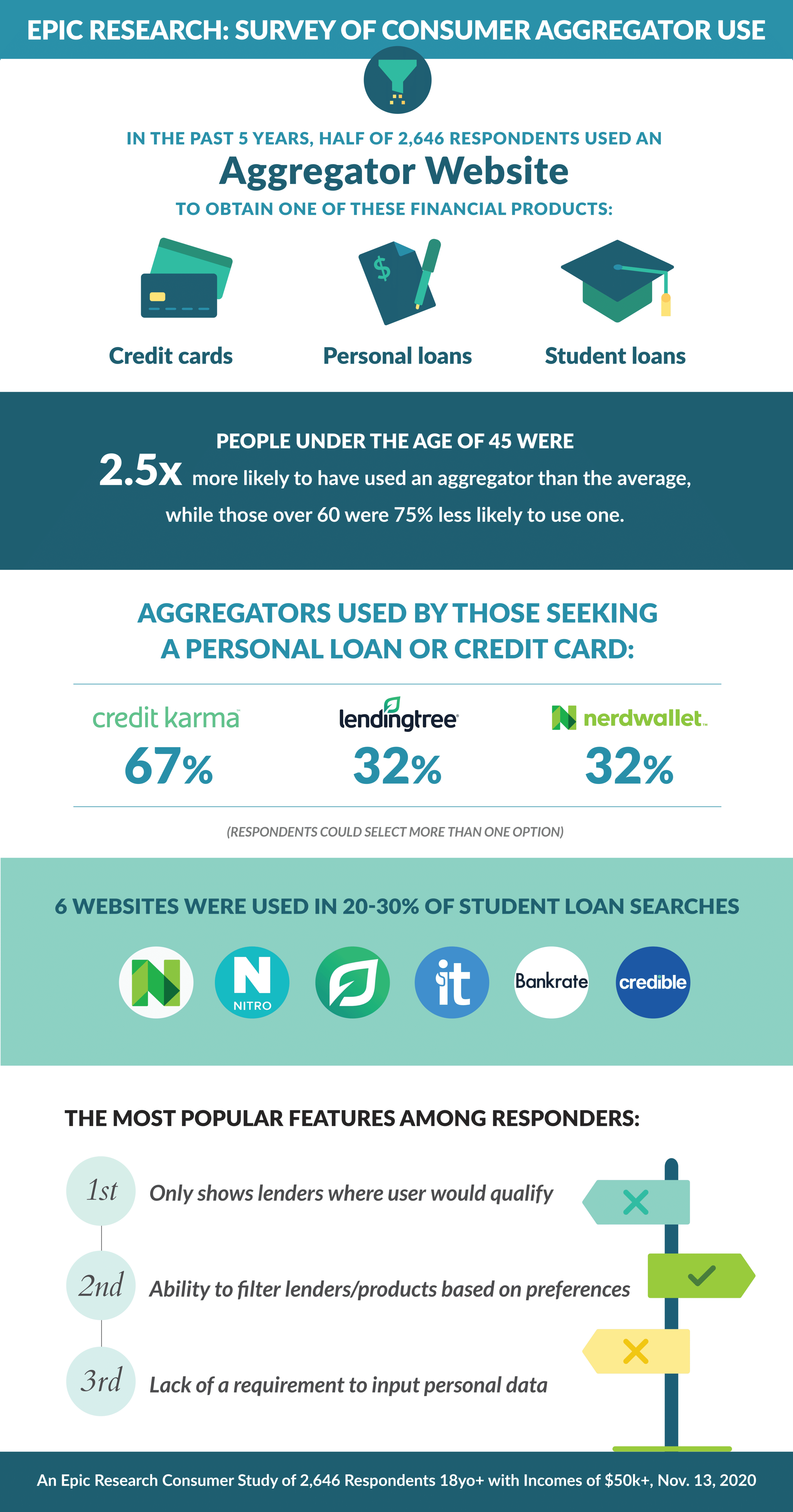 Survey-Aggregators