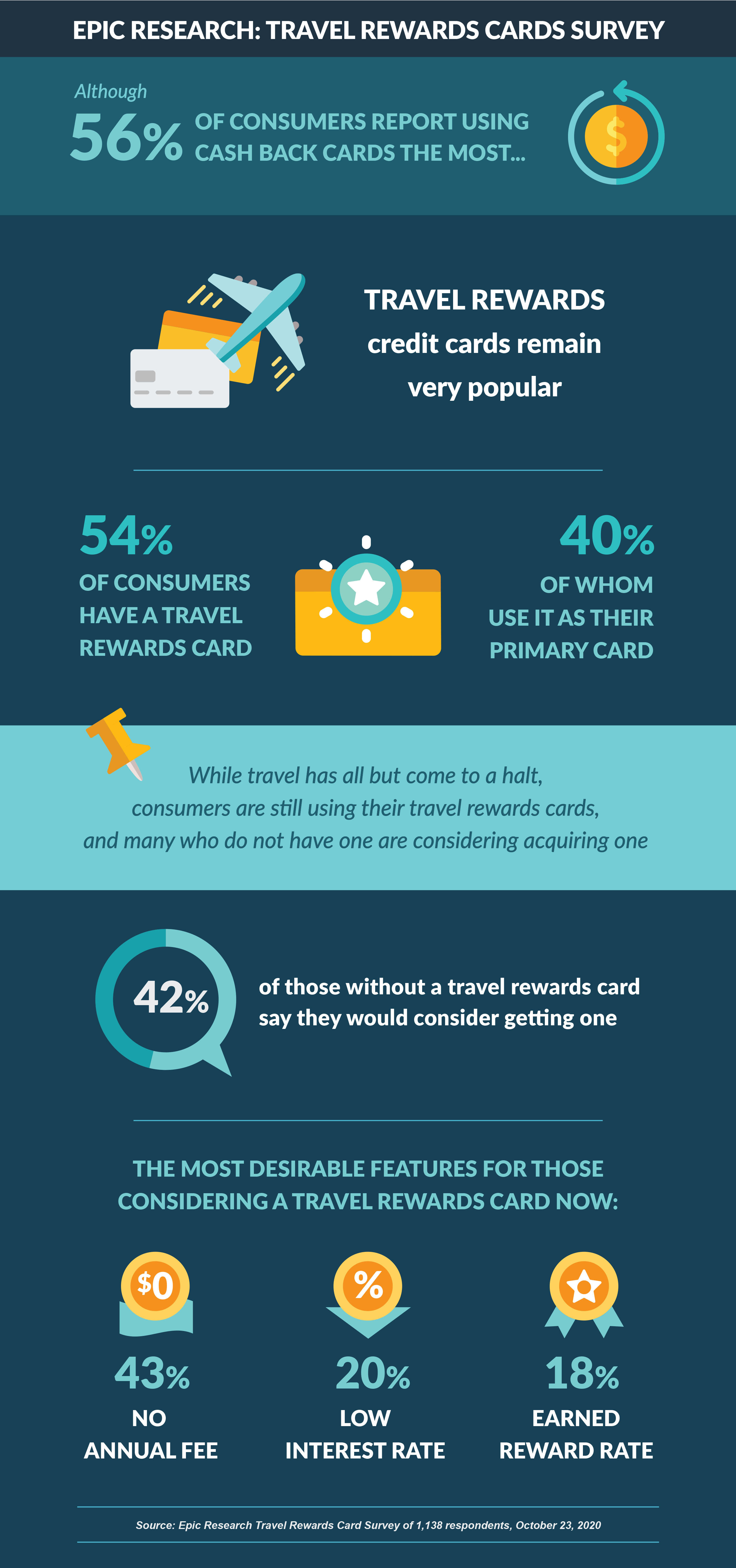 Travel Rewards Card Survey 20201023