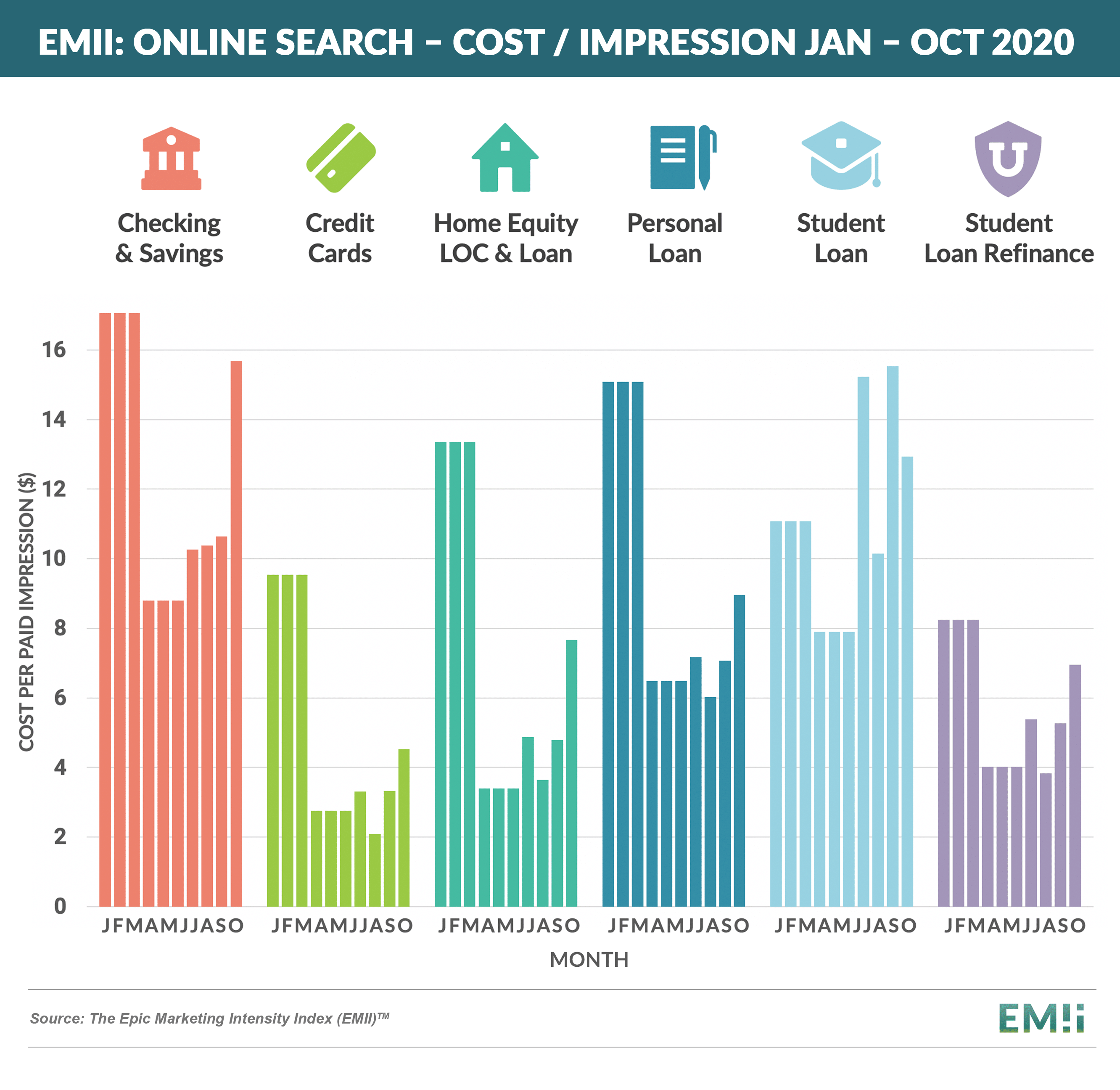 EMII - Google Search - Cost per impression JAN-OCT 2020