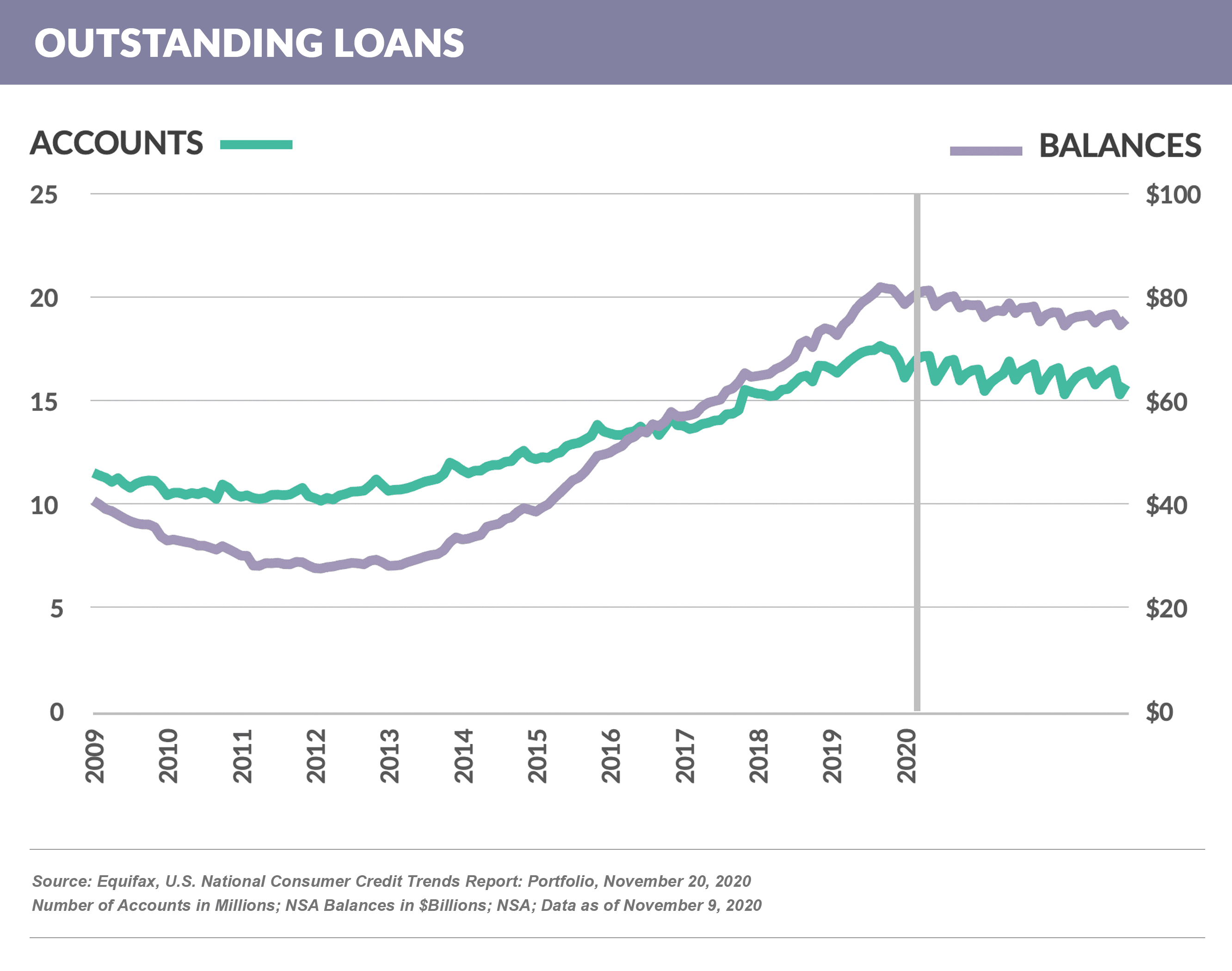 Outstanding Loans 20201120 (1)